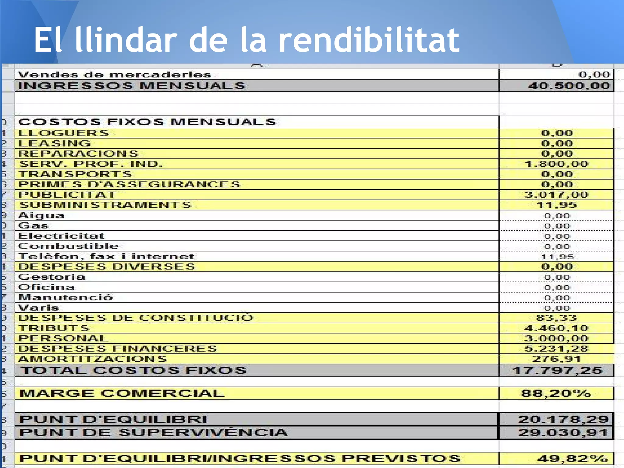 El llindar de la rendibilitat
 