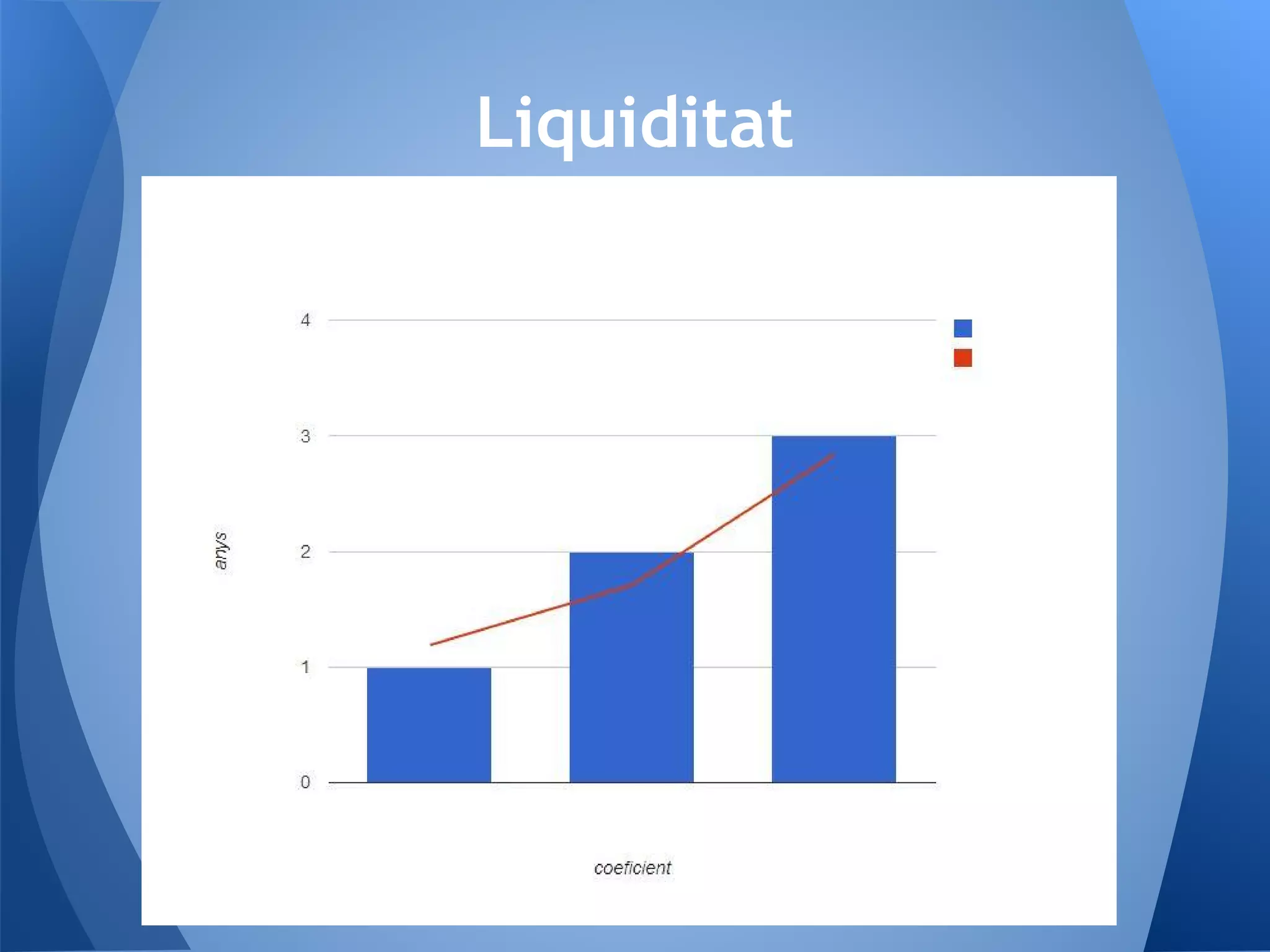 Liquiditat
 