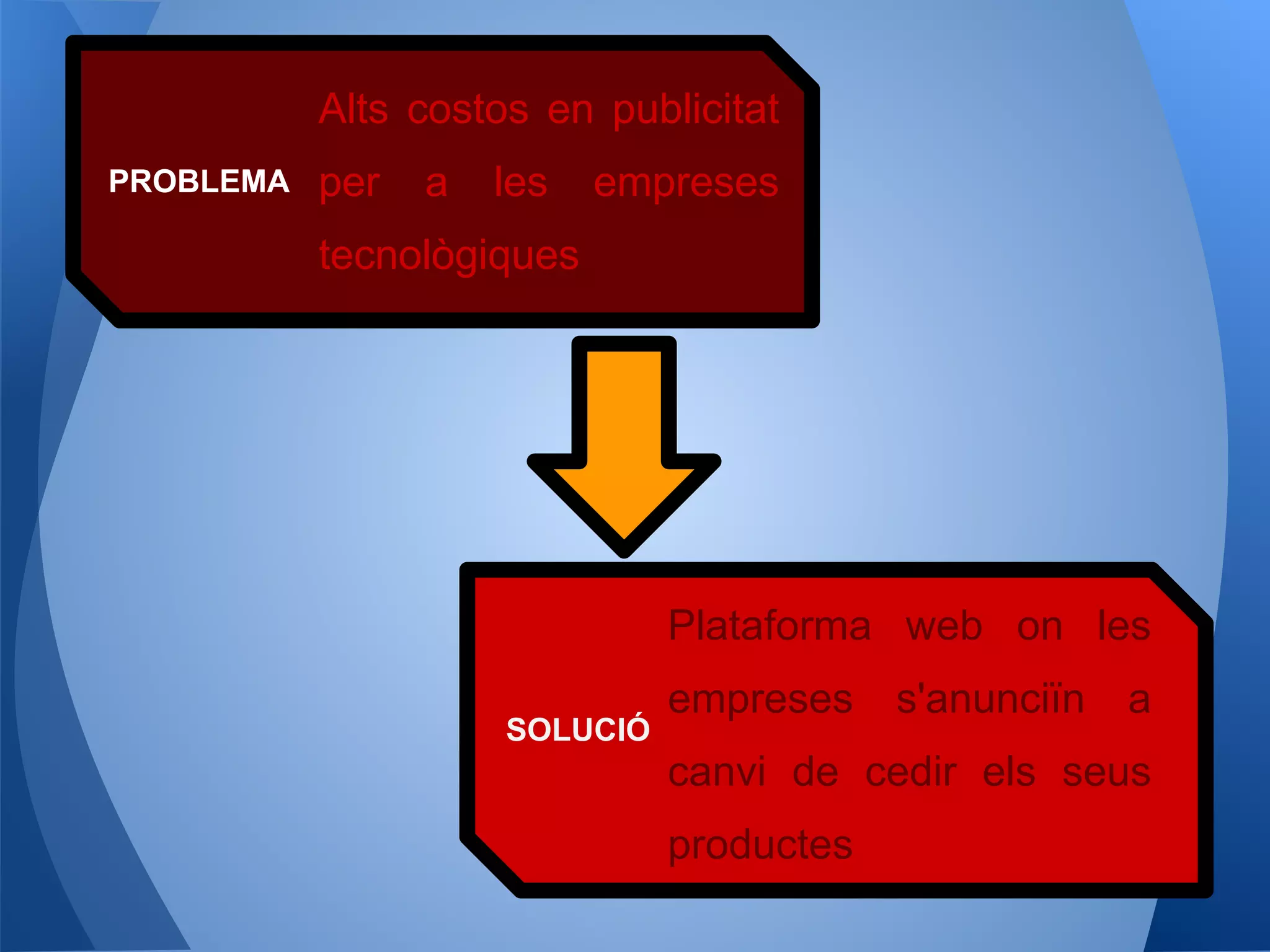 PROBLEMA
SOLUCIÓ
Alts costos en publicitat
per a les empreses
tecnològiques
Plataforma web on les
empreses s'anunciïn a
canvi de cedir els seus
productes
 