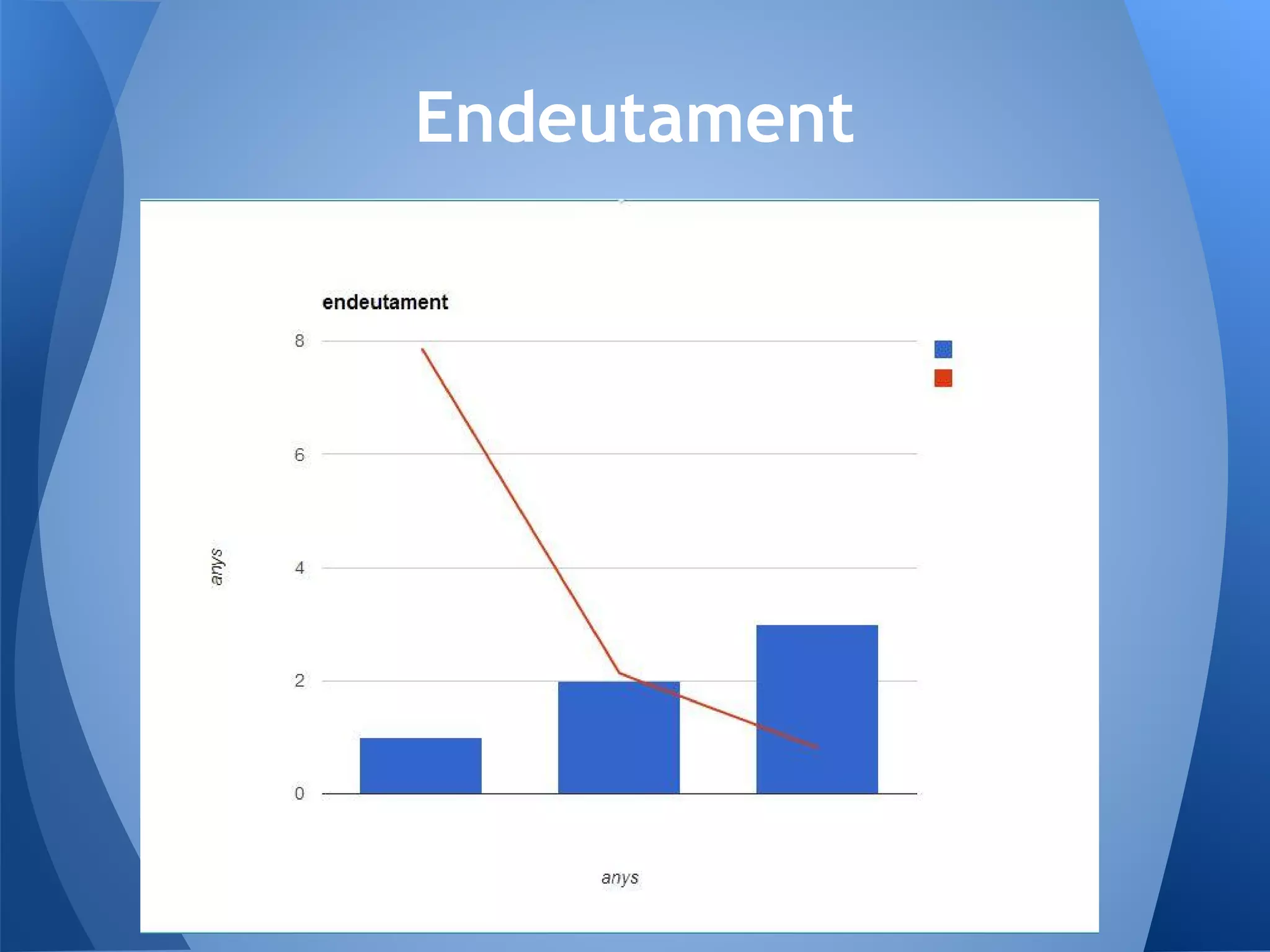 Endeutament
 