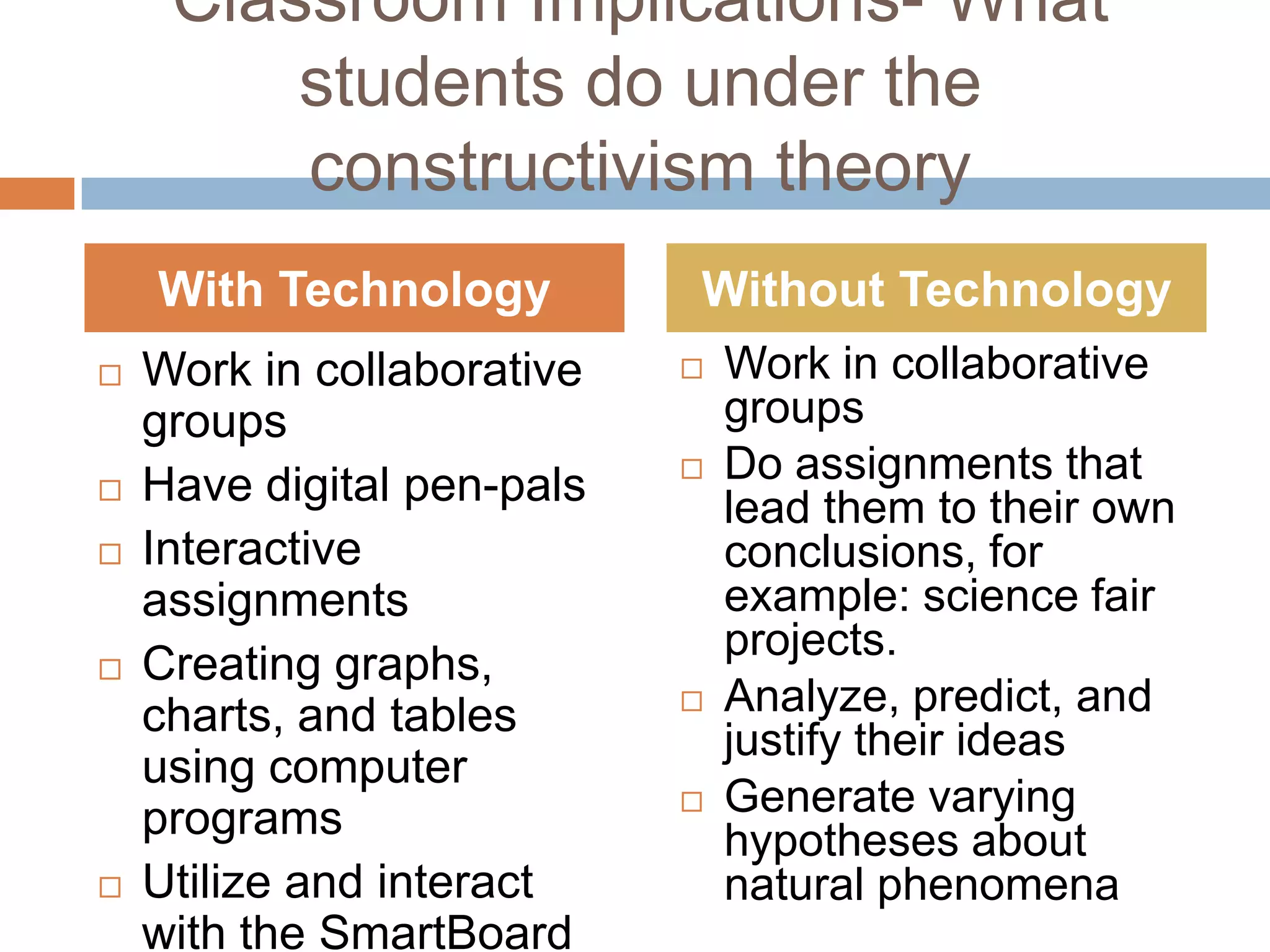 Classroom Implications- What
         students do under the
         constructivism theory
    With Technology         Without Technology
   Work in collaborative      Work in collaborative
    groups                      groups
   Have digital pen-pals      Do assignments that
                                lead them to their own
   Interactive                 conclusions, for
    assignments                 example: science fair
                                projects.
   Creating graphs,
    charts, and tables         Analyze, predict, and
                                justify their ideas
    using computer
    programs                   Generate varying
                                hypotheses about
   Utilize and interact        natural phenomena
    with the SmartBoard
 