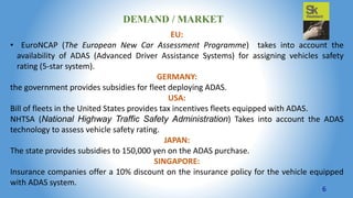 ЕU:
• EuroNCAP (The European New Car Assessment Programme) takes into account the
availability of ADAS (Advanced Driver Assistance Systems) for assigning vehicles safety
rating (5-star system).
GERMANY:
the government provides subsidies for fleet deploying ADAS.
USA:
Bill of fleets in the United States provides tax incentives fleets equipped with ADAS.
NHTSA (National Highway Traffic Safety Administration) Takes into account the ADAS
technology to assess vehicle safety rating.
JAPAN:
The state provides subsidies to 150,000 yen on the ADAS purchase.
SINGAPORE:
Insurance companies offer a 10% discount on the insurance policy for the vehicle equipped
with ADAS system.
DEMAND / MARKET
6
 