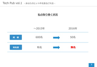 3
Tech Pub vol.1 - あなたのヒット作を語るLT⼤会 -
私の取り巻く状況
〜2015年 2016年
600名 50名規 模
知名度 有名 無名
 