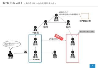 7
Tech Pub vol.1 - あなたのヒット作を語るLT⼤会 -
渡部 課⻑
(ご担当者様）
部⻑
本部⻑
同僚
部⻑
課⻑
役員
社⻑
役員
⽝猿の仲
社内掲⽰板
社⻑様⾃ら
社内掲⽰板への掲載指⽰！
御社の展⽰会レポートを
執筆しました！
展⽰会を主催した部署
 