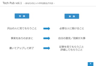 8
Tech Pub vol.1 - あなたのヒット作を語るLT⼤会 -
沢⼭の⼈に⾒てもらうこと
常 識 実 践
必要な⼈に届けること
事実をありのままに ⾃分の意⾒／⾒解が⼤事
書いてアップして終了
記事を⾒てもらうこと
評価してもらうこと
 