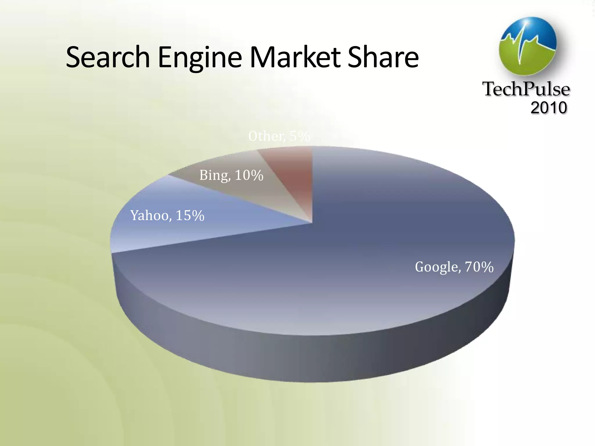 Search Engine Market Share