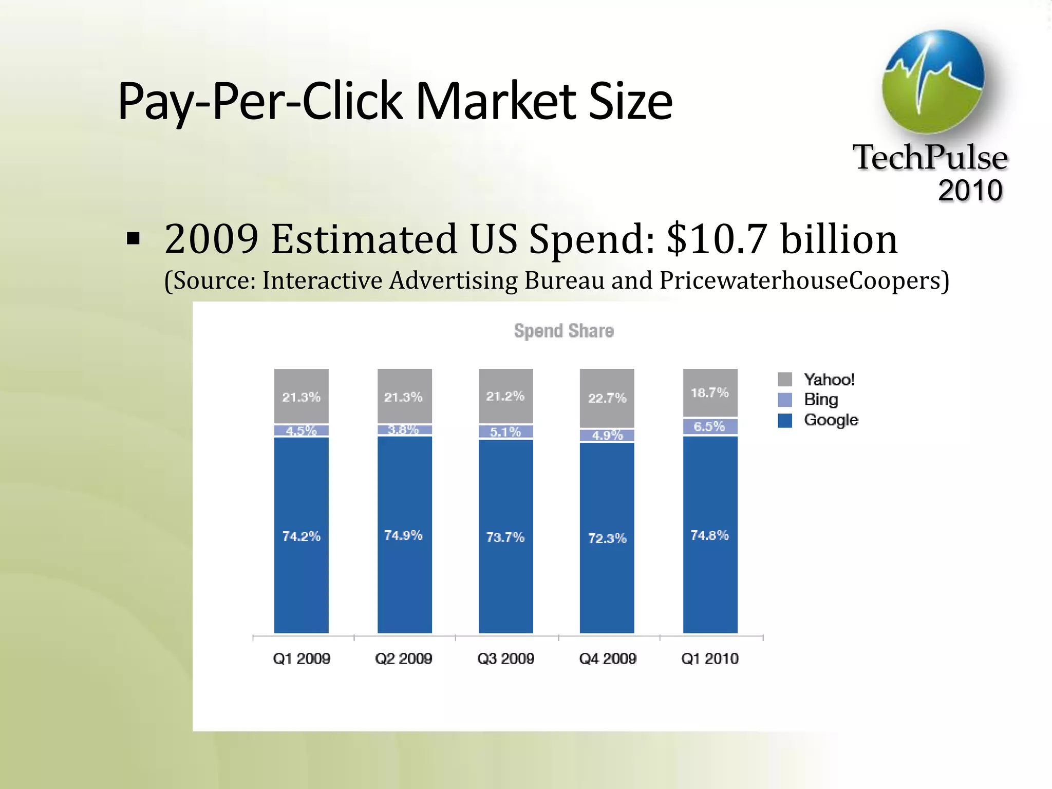 Pay-Per-Click Market Size2009 Estimated US Spend: $10.7 billion(Source: Interactive Advertising Bureau and PricewaterhouseCoopers)