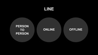 ONLINE OFFLINE
PERSON
TO
PERSON
LINE
 
