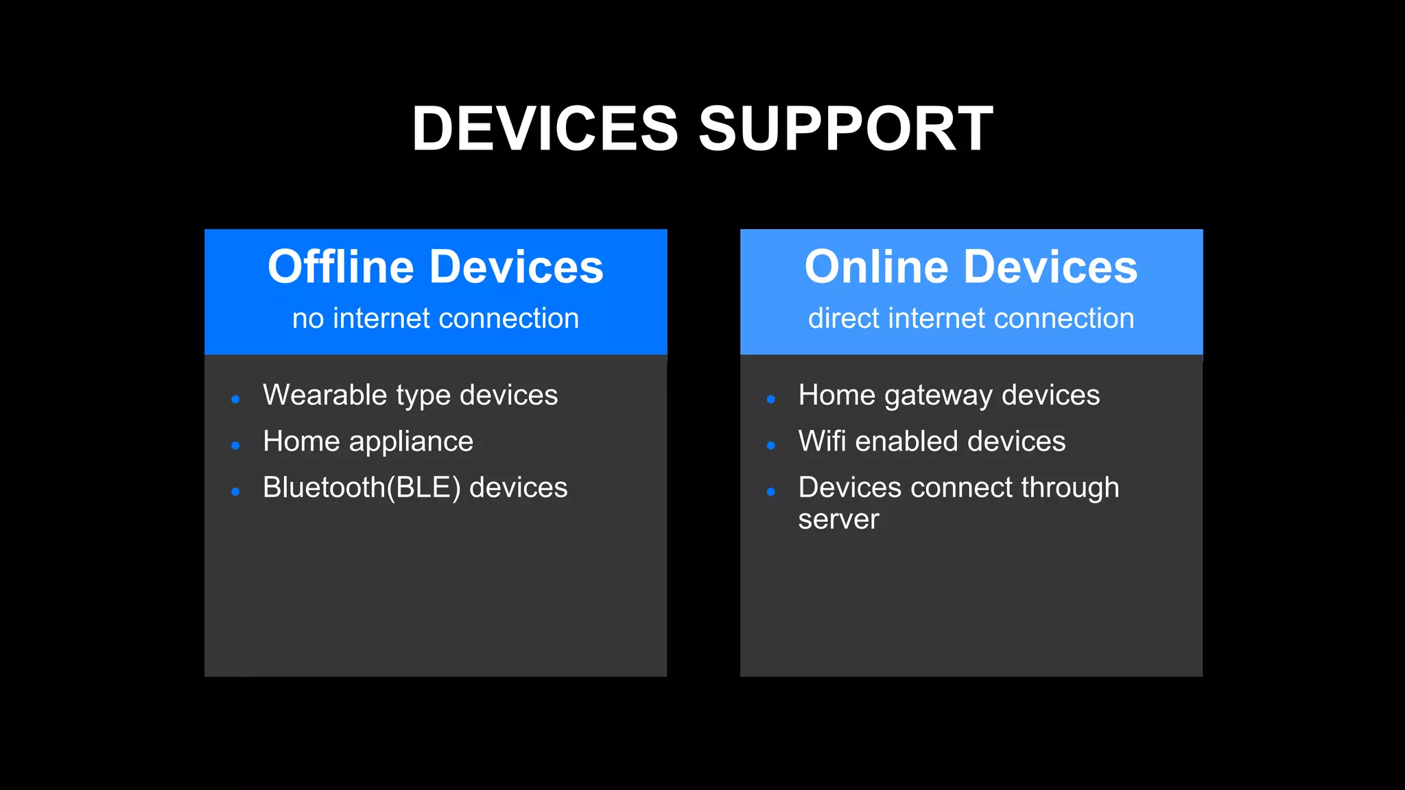 Online Devices
direct internet connection
Offline Devices
no internet connection
DEVICES SUPPORT
● Wearable type devices
● Home appliance
● Bluetooth(BLE) devices
● Home gateway devices
● Wifi enabled devices
● Devices connect through
server
 