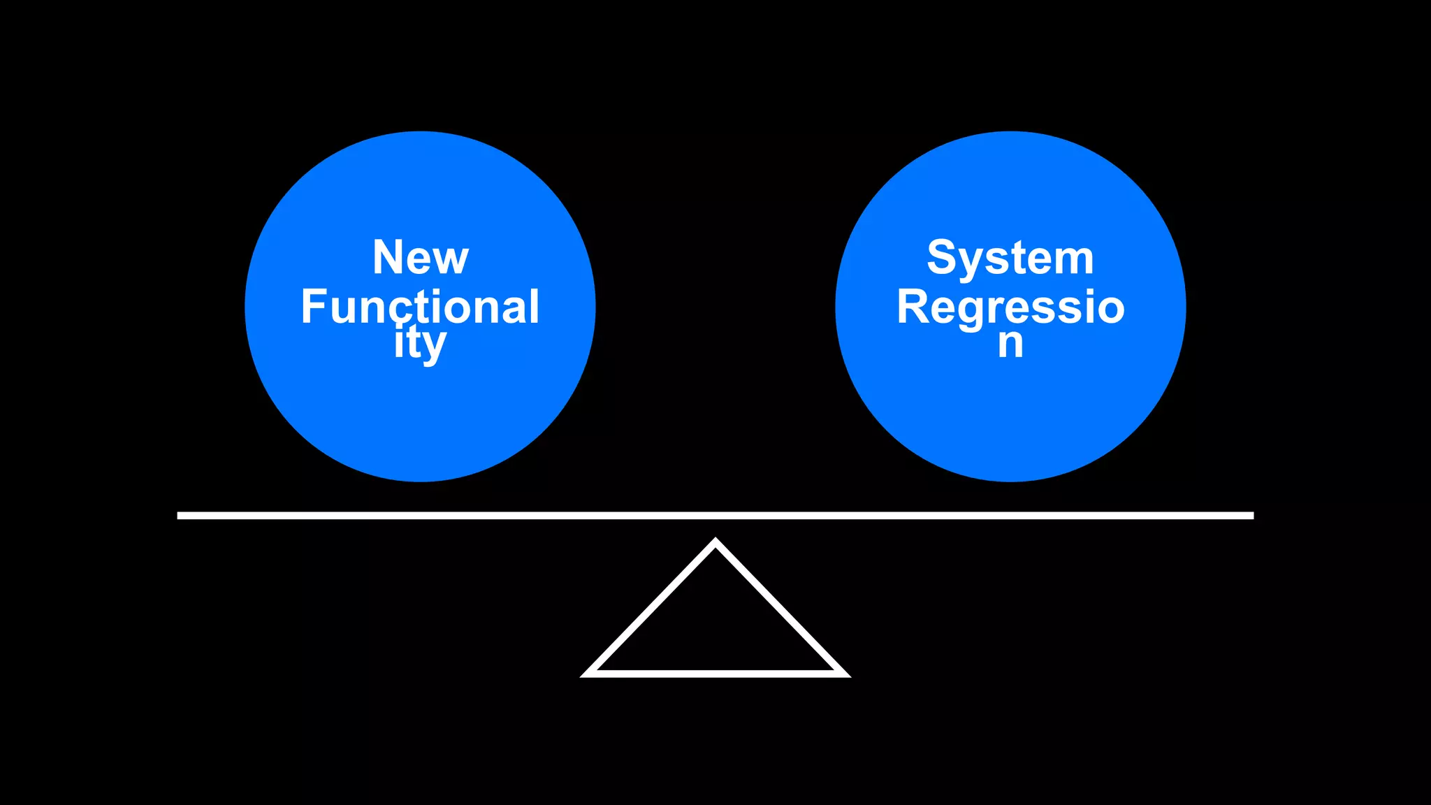 New
Functional
ity
System
Regressio
n