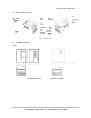 Chapter 2 Product Introduction 7
PV Series Variable Speed Drive for Fan & Pumps Applications User Manual
2.2.2 Parts of Variable Speed Drive
Port for operation
panel
Multi-function
terminal
Control
board
Control terminal
Charge
indicator
Power terminal
shielding
board
Inlet holes for
signal cables
Cover's
mounting hole
Power
terminal
Outlet holes for
AC output holes
Ventilation
holes
Cover
Compartment for
operation panel
Barcode
Nameplate
Mounting
hole
Fig. 2-1 Parts of Drive
2.2.3 Outline and Gross Weight
1. Outline
Fig. a PV0055~ PV0185 Fig. b PV0220~ PV0450
 