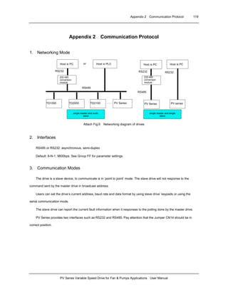 Appendix 2 Communication Protocol 119
PV Series Variable Speed Drive for Fan & Pumps Applications User Manual
Appendix 2 Communication Protocol
1. Networking Mode
RS232
Host is PC
RS485
Host is PLC
TD1000 TD2000 TD2100 PV Series
RS232
Host is PC
PV Series
232-485
conversion
module
single master and multi-
slave
single master and single
slave
or
RS485
RS232
Host is PC
PV series
232-485
conversion
module
Attach Fig.6 Networking diagram of drives
2. Interfaces
RS485 or RS232: asynchronous, semi-duplex
Default: 8-N-1, 9600bps. See Group FF for parameter settings.
3. Communication Modes
The drive is a slave device, to communicate is in ‘point to point’ mode. The slave drive will not response to the
command sent by the master drive in broadcast address.
Users can set the drive’s current address, baud rate and data format by using slave drive’ keypads or using the
serial communication mode.
The slave drive can report the current fault information when it responses to the polling done by the master drive.
PV Series provides two interfaces such as RS232 and RS485. Pay attention that the Jumper CN14 should be in
correct position.
 