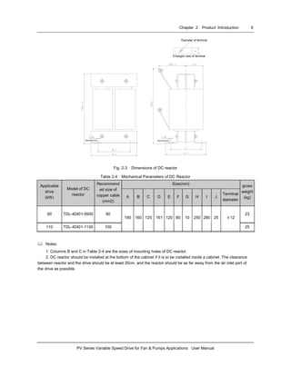 Chapter 2 Product Introduction 9
PV Series Variable Speed Drive for Fan & Pumps Applications User Manual
Diameter of terminal
Enlarged view of terminal
Mounting holeMounting hole
Fig. 2-3 Dimensions of DC reactor
Table 2-4 Mechanical Parameters of DC Reactor
Size(mm)
Applicable
drive
(kW)
Model of DC
reactor
Recommend
ed size of
copper cable
(mm2)
A B C D E F G H I J
Terminal
diameter
gross
weight
(kg)
90 TDL-4DI01-0900 60 23
110 TDL-4DI01-1100 100
190 160 125 161 120 80 10 250 280 25 φ12
25
Notes:
1. Columns B and C in Table 2-4 are the sizes of mounting holes of DC reactor.
2. DC reactor should be installed at the bottom of the cabinet if it is to be installed inside a cabinet. The clearance
between reactor and the drive should be at least 35cm, and the reactor should be as far away from the air inlet port of
the drive as possible.
 