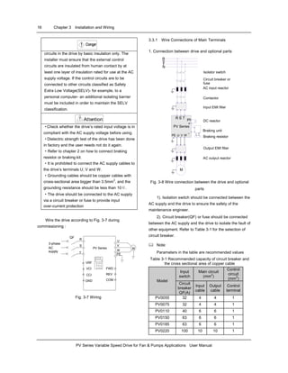 16 Chapter 3 Installation and Wiring
PV Series Variable Speed Drive for Fan & Pumps Applications User Manual
Danger!
circuits in the drive by basic insulation only. The
installer must ensure that the external control
circuits are insulated from human contact by at
least one layer of insulation rated for use at the AC
supply voltage. If the control circuits are to be
connected to other circuits classified as Safety
Extra Low Voltage(SELV)- for example, to a
personal computer- an additional isolating barrier
must be included in order to maintain the SELV
classification.
Attention!
·Check whether the drive’s rated input voltage is in
compliant with the AC supply voltage before using.
·Dielectric strength test of the drive has been done
in factory and the user needs not do it again.
·Refer to chapter 2 on how to connect braking
resistor or braking kit.
·It is prohibited to connect the AC supply cables to
the drive’s terminals U, V and W.
·Grounding cables should be copper cables with
cross-sectional area bigger than 3.5mm2
, and the
grounding resistance should be less than 10Ω.
·The drive should be connected to the AC supply
via a circuit breaker or fuse to provide input
over-current protection
Wire the drive according to Fig. 3-7 during
commissioning :
PV Series
U
V
W
PE
M
R
S
T
3-phase
AC
supply
QF
VRF
VCI
GND
FWD
COM
.
.
.
.
.
.
CCI REV .
Fig. 3-7 Wiring
3.3.1 Wire Connections of Main Terminals
1. Connection between drive and optional parts
IM
AC input reactor
AC output reactor
Input EMI filter
Output EMI filter
Circuit breaker or
fuse
Contactor
DC reactor
PE U V W
PV Series
R S T
+
-
P1
Braking unit
Braking resistor
M
R
Isolator switch
N
S
T
Fig. 3-8 Wire connection between the drive and optional
parts
1). Isolation switch should be connected between the
AC supply and the drive to ensure the safety of the
maintenance engineer.
2). Circuit breaker(QF) or fuse should be connected
between the AC supply and the drive to isolate the fault of
other equipment. Refer to Table 3-1 for the selection of
circuit breaker.
Note:
Parameters in the table are recommended values
Table 3-1 Recommended capacity of circuit breaker and
the cross sectional area of copper cable
Input
switch
Main circuit
(mm
2
)
Control
circuit
(mm
2
)
Model
Circuit
breaker
QF(A)
Input
cable
Output
cable
Control
terminal
PV0055 32 4 4 1
PV0075 32 4 4 1
PV0110 40 6 6 1
PV0150 63 6 6 1
PV0185 63 6 6 1
PV0220 100 10 10 1
 