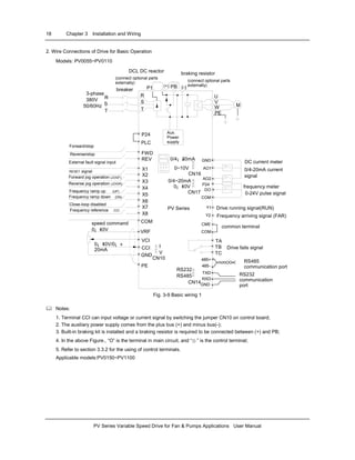 18 Chapter 3 Installation and Wiring
PV Series Variable Speed Drive for Fan & Pumps Applications User Manual
2. Wire Connections of Drive for Basic Operation
Models: PV0055~PV0110
DCL DC reactor
(connect optional parts
externally)
braking resistor
PB(+) (-)
R
S
T
R
S
T
3-phase
380V
50/60Hz M
U
V
W
PE
Aux.
Power
supply
breaker P1
P24
(connect optional parts
externally)
PV Series
AO1
AO2
DO
COM
GND
TB
TC
TA
485-
485+
X1
X2
X3
X4
X5
X6
X7
X8
FWD
REV
PLC
COM
VCI
GND
VRF
PE
0¡ «10V/0¡ «
20mA
Y1
Y2
CME
Drive running signal(RUN)
Frequency arriving signal (FAR)
CCI
COM
I
V
CN10
0~10V
.
.
.
CN16
0/4¡ «20mA
RS232
RS485
CN14
TXD
RXD
GND
CN17
0¡ «10V
0/4~20mA .
.
.
.
.
.
.
.
.
Forward/stop
Reverse/stop
External fault signal input
RESET signal
Forward jog operation (JOGF)
Frequency ramp up (UP)
Reverse jog operation (JOGR)
Frequency ramp down (DN)
Close-loop disabled
Frequency reference CCI
DC current meter
0/4-20mA current
signal
frequency meter
0-24V pulse signal
common terminal
Drive fails signal
RS485
communication port
RS232
communication
port
speed command
0¡ «10V
P24
Fig. 3-9 Basic wiring 1
Notes:
1. Terminal CCI can input voltage or current signal by switching the jumper CN10 on control board;
2. The auxiliary power supply comes from the plus bus (+) and minus bus(-);
3. Built-in braking kit is installed and a braking resistor is required to be connected between (+) and PB;
4. In the above Figure., “O” is the terminal in main circuit, and “⊙ ” is the control terminal;
5. Refer to section 3.3.2 for the using of control terminals.
Applicable models:PV0150~PV1100
 