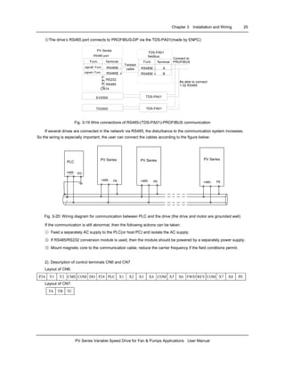 Chapter 3 Installation and Wiring 25
PV Series Variable Speed Drive for Fan & Pumps Applications User Manual
④The drive’s RS485 port connects to PROFIBUS-DP via the TDS-PA01(made by ENPC):
Func Terminal
signal£ -Func RS485£ -
RS485£ «
PV Series
RS485 port
Twisted
cable
RS232
RS485
CN14
EV2000
TD3000
Be able to connect
1-32 RS485
Connect to
PROFIBUSFunc
RS485£ -
RS485£ «
TDS-PA01
fieldbus
TDS-PA01
TDS-PA01
¡¤¡¤¡¤
Terminal
A
Bsignal+ Func
Fig. 3-19 Wire connections of RS485-(TDS-PA01)-PROFIBUS communication
If several drives are connected in the network via RS485, the disturbance to the communication system increases.
So the wiring is especially important, the user can connect the cables according to the figure below:
PLC
+485- SG
+485- +485- +485-PE PE PE
PV Series PV Series PV Series
Fig. 3-20: Wiring diagram for communication between PLC and the drive (the drive and motor are grounded well)
If the communication is still abnormal, then the following actions can be taken:
① Feed a separately AC supply to the PLC(or host PC) and isolate the AC supply;
② If RS485/RS232 conversion module is used, then the module should be powered by a separately power supply;
③ Mount magnetic core to the communication cable, reduce the carrier frequency if the field conditions permit.
2). Description of control terminals CN6 and CN7
Layout of CN6:
P24 Y1 Y2 CME COM DO P24 PLC X1 X2 X3 X4 COM X5 X6 FWD REV COM X7 X8 PE
Layout of CN7:
TA TB TC
 