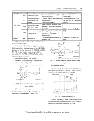 Chapter 3 Installation and Wiring 27
PV Series Variable Speed Drive for Fan & Pumps Applications User Manual
Category Terminal Name Functions Specifications
P24 +24V power supply
Provide +24V power supply for
external equipment.
Maximum output
current:200mA
PLC
Common terminal of
multi-function input
terminal
Common terminal of multi-function
input terminal
(short circuit with P24)
Common terminal of X1~X8.,
FWD and REV. PLC is isolated
from P24.
COM
Common terminal of
+24V power supply
Total 3 common terminals, which
are used in conjunction with other
terminals.
Power supply
CME
Common terminal of Y1
and Y2 output
Common terminal of multi-function
Y1 and Y2 output
(Short circuit with COM by
manufacturer)
COM is isolated with CME and
GND.
Shielding PE Shielded GND
Grounding terminal connected to
shielding layer
Connected to PE inside the
drive
1) Wire connections multi-function input terminals,
terminals FWD and REV:
PV Series X1~X8 multi-function input terminals use
full-bridge rectifying circuits as shown in Fig. 3-21. PLC is
the common terminal of terminals X1~X8, FWD and REV.
The PLC terminal can sink or source current. Wire
connections X1~X8, FWD and REV is flexible and the
typical wiring is shown below:
A) connection method 1 (Dry contacts)
①If internal 24V power supply is used, the Wire
connections is shown in Fig. 3-21.
+24V
X1¡ ¢X2 . . . X8
FWD¡ ¢REV
PLC
PV Series
+5V
COM
P24
R
+
-
K
power
source
Fig. 3-21 Wire connections when using internal 24V
power supply
②If an external power supply is used, then use the
Wire connections shown in Fig. 3-22. (be sure to
disconnect the cable between P24 and PLC)
power
+24V
X1¡ ¢X2 . . . X8
FWD¡ ¢REV
PLC
PV Series
+5V
COM
P24
R
DC
+
-
K
+
-
Fig. 3-22 Wire connections when an external power
supply is used
B). connection method 2
①Drive’s internal +24V power supply is used and the
external controller uses NPN transistors whose common
emitters are connected, as shown in Fig. 3-23.
Nearer shielding wire's end is
connected to the PE
COM¡ ñ
PV Series
PE¡ ñ
1 ¡ ñ
PLC
FWD
¡ ñ
¡ ñ
¡ ñ
P24
COM
¡ ñ
¡ ñ
24V
DC
D2
+
-
5V
10¡ ñ
X8¡ ñ
5V
external controller
Fig. 3-23 Connection method 2 (a)
②Drive’s internal +24V power supply is used and the
external controller uses PNP transistors whose common
emitters are connected, as shown in Fig. 3-24.
 