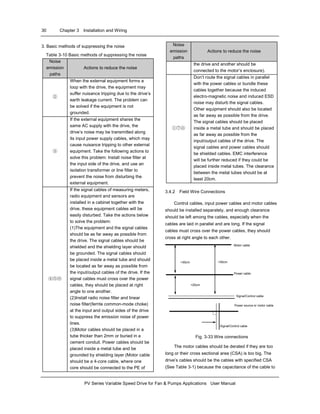 30 Chapter 3 Installation and Wiring
PV Series Variable Speed Drive for Fan & Pumps Applications User Manual
3. Basic methods of suppressing the noise
Table 3-10 Basic methods of suppressing the noise
Noise
emission
paths
Actions to reduce the noise
②
When the external equipment forms a
loop with the drive, the equipment may
suffer nuisance tripping due to the drive’s
earth leakage current. The problem can
be solved if the equipment is not
grounded.
③
If the external equipment shares the
same AC supply with the drive, the
drive’s noise may be transmitted along
its input power supply cables, which may
cause nuisance tripping to other external
equipment. Take the following actions to
solve this problem: Install noise filter at
the input side of the drive, and use an
isolation transformer or line filter to
prevent the noise from disturbing the
external equipment.
④⑤⑥
If the signal cables of measuring meters,
radio equipment and sensors are
installed in a cabinet together with the
drive, these equipment cables will be
easily disturbed. Take the actions below
to solve the problem:
(1)The equipment and the signal cables
should be as far away as possible from
the drive. The signal cables should be
shielded and the shielding layer should
be grounded. The signal cables should
be placed inside a metal tube and should
be located as far away as possible from
the input/output cables of the drive. If the
signal cables must cross over the power
cables, they should be placed at right
angle to one another.
(2)Install radio noise filter and linear
noise filter(ferrite common-mode choke)
at the input and output sides of the drive
to suppress the emission noise of power
lines.
(3)Motor cables should be placed in a
tube thicker than 2mm or buried in a
cement conduit. Power cables should be
placed inside a metal tube and be
grounded by shielding layer (Motor cable
should be a 4-core cable, where one
core should be connected to the PE of
Noise
emission
paths
Actions to reduce the noise
the drive and another should be
connected to the motor’s enclosure).
①⑦⑧
Don’t route the signal cables in parallel
with the power cables or bundle these
cables together because the induced
electro-magnetic noise and induced ESD
noise may disturb the signal cables.
Other equipment should also be located
as far away as possible from the drive.
The signal cables should be placed
inside a metal tube and should be placed
as far away as possible from the
input/output cables of the drive. The
signal cables and power cables should
be shielded cables. EMC interference
will be further reduced if they could be
placed inside metal tubes. The clearance
between the metal tubes should be at
least 20cm.
3.4.2 Field Wire Connections
Control cables, input power cables and motor cables
should be installed separately, and enough clearance
should be left among the cables, especially when the
cables are laid in parallel and are long. If the signal
cables must cross over the power cables, they should
cross at right angle to each other.
Power source or motor cable
Motor cable
Signal/Control cable
Power cable
Signal/Control cable
>50cm>30cm
>20cm
Fig. 3-33 Wire connections
The motor cables should be derated if they are too
long or their cross sectional area (CSA) is too big. The
drive’s cables should be the cables with specified CSA
(See Table 3-1) because the capacitance of the cable to
 