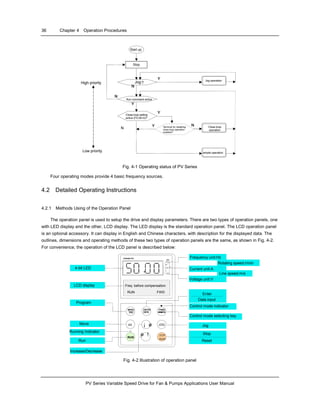 36 Chapter 4 Operation Procedures
PV Series Variable Speed Drive for Fan & Pumps Applications User Manual
Y
Y
Y
Y
N
N
N
Y
Y
Y
Y
N
N
N
Y
Y
Y
Y
N
N
N
Y
Y
Y
Y
N
N
N
N
Y
Y
Y
Y
N
N
N
Y
Y
Y
Y
N
N
N
Stop
Jog?
Y
Y
Y
Y
N
N
N
Y
Y
Y
Y
N
N
N
Y
Y
Y
Y
N
N
N
Start up
Low priority
Jog operation
Close-loop setting
active (F5.00>0)?
Run command active
Terminal for disabling
close-loop operation
enabled?
simple operation
Close loop
operation
High priority
Fig. 4-1 Operating status of PV Series
Four operating modes provide 4 basic frequency sources.
4.2 Detailed Operating Instructions
4.2.1 Methods Using of the Operation Panel
The operation panel is used to setup the drive and display parameters. There are two types of operation panels, one
with LED display and the other, LCD display. The LED display is the standard operation panel. The LCD operation panel
is an optional accessory. It can display in English and Chinese characters, with description for the displayed data. The
outlines, dimensions and operating methods of these two types of operation panels are the same, as shown in Fig. 4-2.
For convenience, the operation of the LCD panel is described below:
UNIT
HZ
r/min
A
V
%
PARAMETER
.
² ¹³ ¥Ç °ÆÂ Ê
ÆÕÍ ¨Ô ËÐ Ð Õ ý
4-bit LED Current unit:A
Voltage unit:V
Data input
Control mode indicator
Jog
Stop
Reset
Rotating speed:r/min
Line speed:m/s
ENTER
DATA
PANEL
REMOTE
RUN
JOG
STOP
RESET
MENU
ESC
uu
UNIT
HZ
r/min
A
V
%
PARAMETER
.
² ¹³ ¥Ç °ÆÂ Ê
ÆÕÍ ¨Ô ËÐ Ð Õ ý
Frequency unit:Hz
ENTER
DATA
ENTER
DATA
PANEL
REMOTE
PANEL
REMOTE
RUNRUN STOP
RESET
STOP
RESET
MENU
ESC
MENU
ESC
UNIT
HZ
r/min
A
V
%
PARAMETER
.
² ¹³ ¥Ç °ÆÂ Ê
ÆÕÍ ¨Ô ËÐ Ð Õ ý Enter
ENTER
DATA
ENTER
DATA
PANEL
REMOTE
PANEL
REMOTE
RUNRUN STOP
RESET
STOP
RESET
MENU
ESC
MENU
ESC
UNIT
HZ
r/min
A
V
m/s
%
PARAMETER
.
Freq. before compensation
RUN FWD
Control mode selecting key
ENTER
DATA
ENTER
DATA
PANEL
REMOTE
PANEL
REMOTE
¡ø
RUNRUN
STOP
RESET
STOP
RESET
MENU
ESC
MENU
ESC
MENU
ESC
MENU
ESC
LCD display
Program
Move
Running Indicator
Run
Increase/Decrease
¡ ø
Fig. 4-2 Illustration of operation panel
 