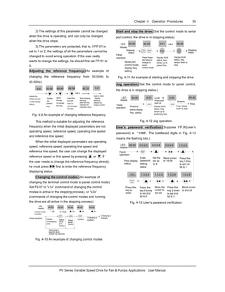 Chapter 4 Operation Procedures 39
PV Series Variable Speed Drive for Fan & Pumps Applications User Manual
2) The settings of this parameter cannot be changed
when the drive is operating, and can only be changed
when the drive stops;
3) The parameters are protected, that is, if FP.01 is
set to 1 or 2, the settings of all the parameters cannot be
changed to avoid wrong operation. If the user really
wants to change the settings, he should first set FP.01 to
0.
Adjusting the reference frequency:(An example of
changing the reference frequency from 50.00Hz to
40.00Hz)
display the
Output current
( initial display
status)
press
the key
to change
the freq.
press this
key and
hold on
can increase
the step
Stop pressing
the keys
after the freq.
reaches the
expected value
back to initial
display
status to
display the
Output current
6.8 50.00 49.99 49.98
Display
the
present
freq.
40.00 6.8
Fig. 4-9 An example of changing reference frequency
This method is suitable for adjusting the reference
frequency when the initial displayed parameters are not
operating speed, reference speed, operating line speed
and reference line speed.
When the initial displayed parameters are operating
speed, reference speed, operating line speed and
reference line speed, the user can change the displayed
reference speed or line speed by pressing ▲ or ▼. If
the user needs to change the reference frequency directly,
he must press first to enter the reference frequency
displaying status.
Changing the control modes:(An example of
changing the terminal control mode to panel control mode)
Set F9.07 to “x1x” (command of changing the control
modes is active in the stopping process), or “x2x”
(commands of changing the control modes and running
the drive are all active in the stopping process)
PANEL
Display
run/stopping
para.
Select
serial
port
control
LED
PANEL
REMOTE
ENTER
DATA
Changing is
enabled
Changing is
finished
Off Flash On
Donot press
keys for 3s to
enable the selection
40.00 40.00 40.00 40.00
PANEL
REMOTE
Confirm
display
Panel operation
Control mode
indicator
ENTER
DATA
40.00
OnOn
Select
panel
control
Fig. 4-10 An example of changing control modes
Start and stop the drive:(Set the control mode to serial
port control, the drive is in stopping status)
display
Panel
operation
50.00 50.00 0.01 50.00
RUN
STOP
RESET
Serial port
control mode,
display freq.
setting
Press these
two keys to
change to
panel
control mode
Display RUN
status, freq.
ramps up to
preset freq.
LED
PANEL
REMOTE
ENTER
DATA
Stopping
status
Stopping
status
Display RUN
status, freq.
ramps down to
stop
Fig. 4-11 An example of starting and stopping the drive
Jog operation:(Set the control mode to panel control,
the drive is in stopping status.)
display
Panel
operation
Stopping
status,display
freq. setting
Freq. ramps
down to stop
50.00 0.01 5.00 50.00
JOG
Press and
hold on
LED
StopJOG
Release
Display RUN
status, freq.
ramps up to
preset jog freq.
Fig. 4-12 Jog operation
User’s password verification:(Suppose FP.00(user’s
password) is “1368”. The boldfaced digits in Fig. 4-13
means the flashing bits.)
50.00 0.0.0.8
Para display
status
Enter
password
setting
status
Set the
4th bit
to 8
Move cursor
to 1st bit
Press this
key 1 time
to set 1st
bit to 1
Move cursor
to 2nd bit
LED
display
Panel
operation
MENU
ESC
Press this
key to
enter
Move the
cursor to
3rd bit
Press this
key 3 times
to set 2nd
bit to 3
ENTER
DATA
ENTER
DATA
- -
Press this
key 6 times
to set 2nd
bit to 6
0.0.0.0 0.0.0.8 1.0.0.8
F0 1.3.6.8 1.3.0.8 1.3.0.8 1.0.0.8
Fig. 4-13 User’s password verification
 
