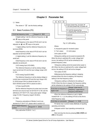 Chapter 5 Parameter Set 42
PV Series Variable Speed Drive for Fan & Pumps Applications User Manual
Chapter 5 Parameter Set
Notes:
The values in “【】” are the factory settings.
5.1 Basic Functions (F0)
F0.00 Set frequency mode Range:0~5 【0】
0:digital setting 1:set the reference frequency via ▲
and ▼ keys on the panel.
Initial frequency is the value of F0.02 and it can be
adjusted via ▲ and ▼ keys on the panel.
1: digital setting 2:set the reference frequency via
terminal UP/DN
Initial frequency is the value of F0.02 and it can be
adjusted via terminal UP/DN.
2: digital setting 3: set the reference frequency via
serial port
Initial frequency is the value of F0.02 and it can be
adjusted via serial port.
3:VCI analog input (VCI-GND)
The reference frequency is set by analog voltage
input via terminal VCI and the input voltage range is DC
0~10V.
4:CCI analog input(CCI-GND)
The reference frequency is set by analog voltage or
current input via terminal CCI and the input range is DC
0~10V(if jumper CN10 is placed at side V) or
DC0~20mA(if jumper CN10 is placed at side I).
5: Pulse input(PULSE)
Set the reference frequency by pulse input via pulse
terminal (can only be input via terminal X7 or X8, see the
definitions of F7.06~F7.07). Input pulse signal: Voltage
range:15~30V; Frequency range:0~50.0kHz.
Note:
Frequency calculations of Modes 3 and 4 are
decided by F1.04~F1.07, please refer to section 5.2.
F0.01 Digital frequency
control
Range:00~11 【00】
Only valid when F0.00=0, 1 or 2.
A B C D
0:save preset freq. at power off
1:not save preset freq. at power off
reserved
0: hold the stopping freq.
1: stopping freq. recover to F0.02
reserved
Fig. 5-1 LED setting
Where,
A: thousand’s place B: Hundred’s place
C: Ten’s place D: Unit’s place
Unit’s place of LED:
0(frequency setting can be saved at powered off):
When the drive is switched off or under voltage fault
occurs, the setting of F0.02 will be refreshed to the
present frequency value.
1(frequency setting cannot be saved when power is
off): When the drive is switched off or under voltage fault
occurs, the setting of F0.02 will not be changed.
Ten’s place of LED:
0(Maintaining the frequency setting in stopping
process):When the drive is stopping, the frequency
setting is the final frequency value.
1(frequency setting is refreshed to the setting of
F0.02): When the drive is stopped, the frequency setting
will be refreshed to the setting of F0.02 automatically.
F0.02 Set run frequency in
digital mode
Range: Lower limit of
frequency ~upper limit of
frequency【50.00Hz】
When the reference frequency is set in digital
mode(F0.00＝0, 1, 2), this setting of F0.02 is the drive’s
initial frequency value.
F0.03 Set run commands Range:0. 1. 2 【0】
PV Series has 3 control modes (Methods of inputting
operating commands)
0:Keypad control: Input operating commands via
panel
Start and stop the drive by pressing RUN, STOP and
JOG on the panel.
 