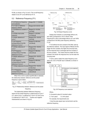 Chapter 5 Parameter Set 45
PV Series Variable Speed Drive for Fan & Pumps Applications User Manual
F0.06), as shown in Fig. 5-3 as fz. This cut-off frequency
adapts to any V/F curve defined by F0.14.
5.2 Reference Frequency (F1)
F1.00 Reference frequency
curve selection
Range:000~111【000】
F1.01 Gain of reference
frequency selector
Range:0.00~9.99【1.00】
F1.02 Reference constant of
filter
Range:0.01~50.00s
【0.50s】
F1.03 Max input pulse
frequency
Range:0.1~50.0kHz
【10.0kHz】
F1.04 Min reference of
curve 1
Range:0.0%~100.0%
【0.0%】
F1.05 Frequency
corresponding to the Min
reference of curve 1
Range:0.0~650.0Hz
【0.00Hz】
F1.06 Max reference of
curve 1
Range:0.0%~100.0%
【100.0%】
F1.07 Frequency
corresponding to the Max
reference of curve 1
Range:0.0~650.0Hz
【50.00Hz】
F1.08 Min reference of
curve 2
Range:0.0%~100.0%
【0.0%】
F1.09 Frequency
corresponding to the Min
reference of curve 2
Range:0.0~650.0Hz
【0.00Hz】
F1.10 Max reference of curve
2
Range:0.0%~100.0%
【100.0%】
F1.11 Frequency
corresponding to the Max
reference of curve 2
Range:0.0~650.0Hz
【50.00Hz】
When VCI or CCI or pulse input(PULSE) is selected,
the relationship between reference and the preset
frequency is given below:
preset frequency
Ref.
selection
F0.00
amplify
F1.01
filter
F1.02
set Freq. curve
or select F1.00
A
P
Fig. 5-7 Relationship between reference and the preset
frequency
The relationship between Reference frequency
signal and the preset frequency is determined by Curve 1
or 2, which Curve 1 is defined by F1.04~F1.07 and Curve
2 is defined by F1.08~F1.011 . Positive and negative
characteristics are shown in Fig 5.8.
fmax
f
(1) ( 2) Negative
maxf
A£ ºanalog terminal input
：Freq.corresponding
to Min reference
：Freq.corresponding to
Max reference
Reference freq.
min
Amin Amax
(1) Positive ( 2)
Amin AmaxA
Amin：Min reference Amax：Max reference
fmin fmax ：
Reference freq.
A
minf
Fig. 5-8 Output frequency curve
Analog input value(A) is a percentage without unit,
and 100% corresponds to 10V or 20mA. Pulse
frequency(P) is also a percentage without unit, and 100%
corresponds to the Max pulse frequency defined by
F1.03.
F1.02 defines the time constant of the filter used by
the reference selector. The input signal is filtered and the
bigger the time constant, the higher the immunity level,
but the response time is prolonged with the increase of
the time constant. . This means that the smaller the time
constant, the shorter the response time, but the lower the
immunity level.
F1.00 is used to select the output frequency curve
when VCI, CCI or PULSE input is selected, as shown in
Fig.5-9.
A B C D
VCI frequency curve selection
0：curve 1
1：curve 2
reserved
CCI frequency curve selection
0：curve 1
1：curve 2
PULSE frequency curve
selection
0：curve 1
1：curve 2
Fig. 5-9 Frequency curve selection
Where,
A: thousand’s place B: Hundred’s place
C: Ten’s place D: Unit’s place
For example, the requirements are:
①Use the pulse signal input via terminal to set the
reference frequency;
 