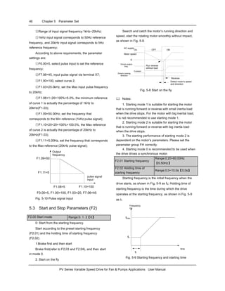 46 Chapter 5 Parameter Set
PV Series Variable Speed Drive for Fan & Pumps Applications User Manual
②Range of input signal frequency:1kHz~20kHz;
③1kHz input signal corresponds to 50Hz reference
frequency, and 20kHz input signal corresponds to 5Hz
reference frequency;
According to above requirements, the parameter
settings are:
①F0.00=5, select pulse input to set the reference
frequency;
②F7.06=45, input pulse signal via terminal X7;
③F1.00=100, select curve 2;
④F1.03=20.0kHz, set the Max input pulse frequency
to 20kHz;
⑤F1.08=1÷20×100%=5.0%, the minimum reference
of curve 1 is actually the percentage of 1kHz to
20kHz(F1.03);
⑥F1.09=50.00Hz, set the frequency that
corresponds to the Min reference (1kHz pulse signal);
⑦F1.10=20÷20×100%=100.0%, the Max reference
of curve 2 is actually the percentage of 20kHz to
20kHz(F1.03);
⑧F1.11=5.00Hz, set the frequency that corresponds
to the Max reference (20kHz pulse signal);
pulse signal
input
F0.00=5, F1.00=100, F1.03=20, F7.06=45
Output
frequency
F1.09=50
F1.11=5
F1.08=5 F1.10=100
Fig. 5-10 Pulse signal input
5.3 Start and Stop Parameters (F2)
F2.00 Start mode Range:0. 1. 2【0】
0: Start from the starting frequency
Start according to the preset starting frequency
(F2.01) and the holding time of starting frequency
(F2.02).
1:Brake first and then start
Brake first(refer to F2.03 and F2.04), and then start
in mode 0.
2. Start on the fly
Search and catch the motor’s running direction and
speed, start the rotating motor smoothly without impact,
as shown in Fig. 5-8.
AC supply
Motor speed
On
0
Run reverse
without load
Drive's output
freq.
Drive's running
direction
Forward
Reverse
Detect motor's speed
and direction
OFF ON
Fig. 5-8 Start on the fly
Notes:
1. Starting mode 1 is suitable for starting the motor
that is running forward or reverse with small inertia load
when the drive stops. For the motor with big inertial load,
it is not recommended to use starting mode 1;
2. Starting mode 2 is suitable for starting the motor
that is running forward or reverse with big inertia load
when the drive stops.
3. The starting performance of starting mode 2 is
dependent on the motor’s parameters. Please set the
parameter group FH correctly.
4. Starting mode 0 is recommended to be used when
the drive drives a synchronous motor.
F2.01 Starting frequency
Range:0.20~60.00Hz
【0.50Hz】
F2.02 Holding time of
starting frequency
Range:0.0~10.0s【0.0s】
Starting frequency is the initial frequency when the
drive starts, as shown in Fig. 5-9 as fS; Holding time of
starting frequency is the time during which the drive
operates at the starting frequency, as shown in Fig. 5-9
as t1
t1
time
fs
fmax
Frequency
Hz
Fig. 5-9 Starting frequency and starting time
 