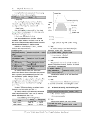 48 Chapter 5 Parameter Set
PV Series Variable Speed Drive for Fan & Pumps Applications User Manual
S-ramp Acc/Dec mode is suitable for the conveying
load such as elevator and conveying belt.
F2.08 Stopping mode Range:0. 1【0】
0:Dec-to-stop
After receiving the stopping command, the drive
reduces its output frequency according to the Dec time,
and stops when the frequency decreases to 0.
1:Coast-to-stop
After receiving the stop command, the drive stops
the output power immediately and the motor stops under
the effects of mechanical losses.
2:Dec-to-stop+DC injection braking
After receiving the stopping command, the drive
reduces its output frequency according to the Dec time
and starts DC injection braking when its output frequency
reaches the initial frequency of braking process.
Refer to the introductions of F2.09~F2.12 for the
functions of DC injection braking.
F2.09 DC injection
braking initial frequency
at stop
Range:0.00~60.00Hz【0.00Hz】
F2.10 DC injection
braking waiting time at
stop
Range:0.00~10.00s【0.00s】
F2.11 DC injection
braking current at stop
Range: dependent on drive’s
model【0.0%】
F2.12 DC injection
braking time at stop
Range: dependent on drive’s
model【0.0s】
DC injection braking waiting time at stop: The
duration from the time when operating frequency reaches
the DC injection braking initial frequency(F2.09) to the
time when the DC injection braking is applied.
The drive has no output during the waiting time. This
waiting time can reduce current overshoot in the initial
time of braking process when the drive drives a high
power motor.
Ranges of DC injection braking current and time are
dependent on drive’s model, see Table 5-2.
DC injection braking current at stop is a percentage
value of drive’s rated current. There is no DC injection
braking when the braking time is 0.0s.
Table 5-2 DC injection braking function
Model
Braking
current at stop
Braking time
at stop
55kW or below 0~100.0% 0.0~60.0s
75kW or above 0~80.0% 0.0~30.0s
Output Freq.
Initial Freq.of braking
Output
volt
(RMS
value）
Braking
energy
Braking time
Operating
command
Waiting time
Fig. 5-13 Dec-to-stop + DC injection braking
Note:
DC injection braking current at stop(F2.11) is a
percentage value of drive’s rated current.
F2.13 Dynamic braking Range:0,1【0】
0:Dynamic braking is disabled
1: Dynamic braking is enabled
Note:
This parameter must be set correctly according to
the actual application conditions, otherwise the control
characteristics may be affected.
F2.14 Ratio of working
time of braking kit to
drive’s total working time
Range:0.0~100.0%【2.0%】
This function is effective for the drive with built-in
braking resistor.
Note:
Resistance and power of the braking resistor must
be taken into consideration when setting this function.
5.4 Auxiliary Running Parameters (F3)
F3.00 Anti-reverse running function Range:0. 1【0】
0: Run reverse is enabled
1:Run reverse is disabled
Note:
This function is effective in all control modes.
F3.01 Delay time of run
reverse/forward
Range:0~3600s【0.0s】
 
