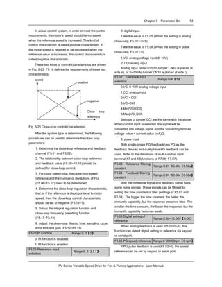 Chapter 5 Parameter Set 53
PV Series Variable Speed Drive for Fan & Pumps Applications User Manual
In actual control system, in order to meet the control
requirements, the motor’s speed should be increased
when the reference speed is increased. This kind of
control characteristic is called positive characteristic. If
the motor speed is required to be decreased when the
reference value is increased, this control characteristic is
called negative characteristic.
These two kinds of control characteristics are shown
in Fig. 5-25. F5.16 defines the requirements of these two
characteristics.
Close loop
reference
speed
positive
negative
Fig. 5-25 Close-loop control characteristic
After the system type is determined, the following
procedures can be used to determine the close loop
parameters:
1. Determine the close-loop reference and feedback
channel (F5.01 and F5.02);
2. The relationship between close-loop reference
and feedback value (F5.08~F5.11) should be
defined for close-loop control;
3. For close speed-loop, the close-loop speed
reference and the number of revolutions of PG
(F5.06~F5.07) need to be determined;
4. Determine the close-loop regulation characteristic,
that is, if the reference is disproportional to motor
speed, then the close-loop control characteristic
should be set to negative (F5.16=1);
5. Set up the integral regulation function and
close-loop frequency presetting function
(F5.17~F5.19);
6. Adjust the close-loop filtering time, sampling cycle,
error limit and gain (F5.12~F5.15).
F5.00 PI function Range:0. 1【0】
0: PI function is disabled
1: PI function is enabled
F5.01 Reference input
selection
Range:0. 1. 2【1】
0: digital input
Take the value of F5.05 (When the setting is analog
close-loop, F5.02＝0~5);
Take the value of F5.06 (When the setting is pulse
close-loop, F5.02＝6).
1:VCI analog voltage input(0~10V)
2: CCI analog input
Analog input range:0~10V(Jumper CN10 is placed at
side V), or 0~20mA(Jumper CN10 is placed at side I).
F5.02 Feedback input
selection
Range:0~6【1】
0:VCI 0~10V analog voltage input
1:CCI analog input
2:VCI+CCI
3:VCI-CCI
4:Min{VCI,CCI}
5:Max{VCI,CCI}
Settings of jumper CCI are the same with the above.
When current input is selected, the signal will be
converted into voltage signal and the converting formula:
voltage value = current value (mA)/2;
6: pulse input
Both single-phase PG feedback(use PG as the
feedback device) and dual-phase PG feedback can be
used. Refer to the definitions of multi-function input
terminal X7 and X8(functions of F7.06~F7.07).
F5.03 Reference filtering
constant
Range:0.01~50.00s【0.50s】
F5.04 Feedback filtering
constant
Range:0.01~50.00s【0.50s】
Both the reference signal and feedback signal have
some noise signals. These signals can be filtered by
setting the time constant of filter (settings of F5.03 and
F5.04). The bigger the time constant, the better the
immunity capability, but the response becomes slow. The
smaller the time constant, the faster the response, but the
immunity capability becomes weak.
F5.05 Digital setting of
reference
Range:0.00~10.00V【0.00】
When analog feedback is used (F5.02=0~5), this
function can detect digital setting of reference via keypad
or serial port.
F5.06 PG speed reference Range:0~39000rpm【0 rpm】
If PG pulse feedback is used(F5.02=6), the speed
reference can be set by keypad or serial port
 