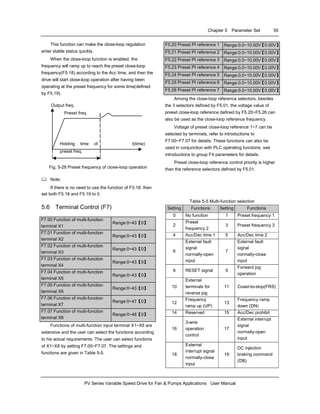 Chapter 5 Parameter Set 55
PV Series Variable Speed Drive for Fan & Pumps Applications User Manual
This function can make the close-loop regulation
enter stable status quickly.
When the close-loop function is enabled, the
frequency will ramp up to reach the preset close-loop
frequency(F5.18) according to the Acc time, and then the
drive will start close-loop operation after having been
operating at the preset frequency for some time(defined
by F5.19).
Holding time of
preset freq.
Output freq.
Preset freq.
t(time)
Fig. 5-28 Preset frequency of close-loop operation
Note:
If there is no need to use the function of F5.18, then
set both F5.18 and F5.19 to 0.
F5.20 Preset PI reference 1 Range:0.0~10.00V【0.00V】
F5.21 Preset PI reference 2 Range:0.0~10.00V【0.00V】
F5.22 Preset PI reference 3 Range:0.0~10.00V【0.00V】
F5.23 Preset PI reference 4 Range:0.0~10.00V【0.00V】
F5.24 Preset PI reference 5 Range:0.0~10.00V【0.00V】
F5.25 Preset PI reference 6 Range:0.0~10.00V【0.00V】
F5.26 Preset PI reference 7 Range:0.0~10.00V【0.00V】
Among the close-loop reference selectors, besides
the 3 selectors defined by F5.01, the voltage value of
preset close-loop reference defined by F5.20~F5.26 can
also be used as the close-loop reference frequency.
Voltage of preset close-loop reference 1~7 can be
selected by terminals, refer to introductions to
F7.00~F7.07 for details. These functions can also be
used in conjunction with PLC operating functions, see
introductions to group F4 parameters for details.
Preset close-loop reference control priority is higher
than the reference selectors defined by F5.01.
5.6 Terminal Control (F7)
F7.00 Function of multi-function
terminal X1
Range:0~43【0】
F7.01 Function of multi-function
terminal X2
Range:0~43【0】
F7.02 Function of multi-function
terminal X3
Range:0~43【0】
F7.03 Function of multi-function
terminal X4
Range:0~43【0】
F7.04 Function of multi-function
terminal X5
Range:0~43【0】
F7.05 Function of multi-function
terminal X6
Range:0~43【0】
F7.06 Function of multi-function
terminal X7
Range:0~47【0】
F7.07 Function of multi-function
terminal X8
Range:0~48【0】
Functions of multi-function input terminal X1~X8 are
extensive and the user can select the functions according
to his actual requirements. The user can select functions
of X1~X8 by setting F7.00~F7.07. The settings and
functions are given in Table 5-5.
Table 5-5 Multi-function selection
Setting Functions Setting Functions
0 No function 1 Preset frequency 1
2
Preset
frequency 2
3 Preset frequency 3
4 Acc/Dec time 1 5 Acc/Dec time 2
6
External fault
signal
normally-open
input
7
External fault
signal
normally-close
input
8 RESET signal 9
Forward jog
operation
10
External
terminals for
reverse jog
11 Coast-to-stop(FRS)
12
Frequency
ramp up (UP)
13
Frequency ramp
down (DN)
14 Reserved 15 Acc/Dec prohibit
16
3-wire
operation
control
17
External interrupt
signal
normally-open
input
18
External
interrupt signal
normally-close
input
19
DC injection
braking command
(DB)
 