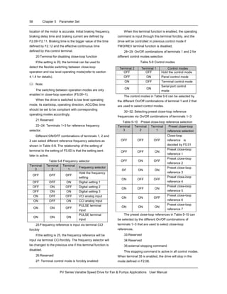 58 Chapter 5 Parameter Set
PV Series Variable Speed Drive for Fan & Pumps Applications User Manual
location of the motor is accurate. Initial braking frequency,
braking delay time and braking current are defined by
F2.09~F2.11. Braking time is the bigger value of the time
defined by F2.12 and the effective continuous time
defined by this control terminal.
20:Terminal for disabling close-loop function
If the setting is 20, the terminal can be used to
detect the flexible switching between close-loop
operation and low level operating mode(refer to section
4.1.4 for details).
Note:
The switching between operation modes are only
enabled in close-loop operation (F5.00=1).
When the drive is switched to low level operating
mode, its start/stop, operating direction, ACC/Dec time
should be set to be compliant with corresponding
operating modes accordingly.
21:Reserved
22~24: Terminals 1~3 for reference frequency
selector.
Different ON/OFF combinations of terminals 1, 2 and
3 can select different reference frequency selectors as
shown in Table 5-8. The relationship of the setting of
terminal to the setting of F0.00 is that the setting sent
later is active.
Table 5-8 Frequency selector
Terminal
3
Terminal
2
Terminal
1
Frequency selector
OFF OFF OFF
Hold the frequency
setting
OFF OFF ON Digital setting 1
OFF ON OFF Digital setting 2
OFF ON ON Digital setting 3
ON OFF OFF VCI analog input
ON OFF ON CCI analog input
ON ON OFF
PULSE terminal
input
ON ON ON
PULSE terminal
input
25:Frequency reference is input via terminal CCI
forcibly
If the setting is 25, the frequency reference will be
input via terminal CCI forcibly. The frequency selector will
be changed to the previous one if this terminal function is
disabled.
26:Reserved
27: Terminal control mode is forcibly enabled
When this terminal function is enabled, the operating
command is input through this terminal forcibly, and the
drive will be controlled in previous control mode if
FWD/REV terminal function is disabled.
28~29: On/Off combinations of terminals 1 and 2 for
different control modes selection
Table 5-9 Control modes
Terminal 2 Terminal 1 Control modes
OFF OFF Hold the control mode
OFF ON Panel control mode
ON OFF Terminal control mode
ON ON
Serial port control
mode
The control modes in Table 5-9 can be selected by
the different On/Off combinations of terminal 1 and 2 that
are used to select control modes.
30~32: Selecting preset close-loop reference
frequencies via On/Off combinations of terminals 1~3
Table 5-10 Preset close-loop reference selection
Terminal
3
Terminal
2
Terminal
1
Preset close-loop
reference selection
OFF OFF OFF
Close-loop
reference is
decided by F5.01
OFF OFF ON
Preset close-loop
reference 1
OFF ON OFF
Preset close-loop
reference 2
OF ON ON
Preset close-loop
reference 3
ON OFF OFF
Preset close-loop
reference 4
ON OFF ON
Preset close-loop
reference 5
ON ON OFF
Preset close-loop
reference 6
ON ON ON
Preset close-loop
reference 7
The preset close-loop references in Table 5-10 can
be selected by the different On/Off combinations of
terminals 1~3 that are used to select close-loop
references.
33:Reserved
34:Reserved
35:external stopping command
This stopping command is active in all control modes.
When terminal 35 is enabled, the drive will stop in the
mode defined in F2.08.
 