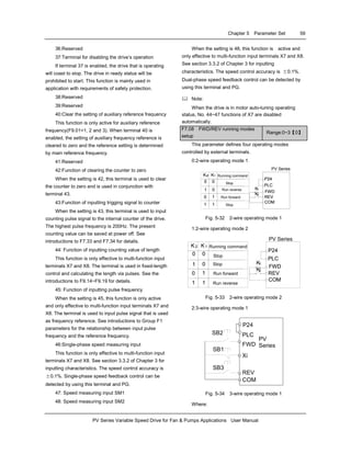 Chapter 5 Parameter Set 59
PV Series Variable Speed Drive for Fan & Pumps Applications User Manual
36:Reserved
37:Terminal for disabling the drive’s operation
If terminal 37 is enabled, the drive that is operating
will coast to stop. The drive in ready status will be
prohibited to start. This function is mainly used in
application with requirements of safety protection.
38:Reserved
39:Reserved
40:Clear the setting of auxiliary reference frequency
This function is only active for auxiliary reference
frequency(F9.01=1, 2 and 3). When terminal 40 is
enabled, the setting of auxiliary frequency reference is
cleared to zero and the reference setting is determined
by main reference frequency.
41:Reserved
42:Function of clearing the counter to zero
When the setting is 42, this terminal is used to clear
the counter to zero and is used in conjunction with
terminal 43.
43:Function of inputting trigging signal to counter
When the setting is 43, this terminal is used to input
counting pulse signal to the internal counter of the drive.
The highest pulse frequency is 200Hz. The present
counting value can be saved at power off. See
introductions to F7.33 and F7.34 for details.
44: Function of inputting counting value of length
This function is only effective to multi-function input
terminals X7 and X8. The terminal is used in fixed-length
control and calculating the length via pulses. See the
introductions to F9.14~F9.19 for details.
45: Function of inputting pulse frequency
When the setting is 45, this function is only active
and only effective to multi-function input terminals X7 and
X8. The terminal is used to input pulse signal that is used
as frequency reference. See introductions to Group F1
parameters for the relationship between input pulse
frequency and the reference frequency.
46:Single-phase speed measuring input
This function is only effective to multi-function input
terminals X7 and X8. See section 3.3.2 of Chapter 3 for
inputting characteristics. The speed control accuracy is
±0.1%. Single-phase speed feedback control can be
detected by using this terminal and PG.
47: Speed measuring input SM1
48: Speed measuring input SM2
When the setting is 48, this function is active and
only effective to multi-function input terminals X7 and X8.
See section 3.3.2 of Chapter 3 for inputting
characteristics. The speed control accuracy is ±0.1%.
Dual-phase speed feedback control can be detected by
using this terminal and PG.
Note:
When the drive is in motor auto-tuning operating
status, No. 44~47 functions of X7 are disabled
automatically.
F7.08 FWD/REV running modes
setup
Range:0~3【0】
This parameter defines four operating modes
controlled by external terminals.
0:2-wire operating mode 1
0
0
Run forward
Run reverse
Stop
K1
FWD
COM
REV
.
.
.
PLC
P24.
.
K2
K2 K1
0
1
0 1
11
0
0
Running command
Stop
K1
FWD
COM
REV
PV Series
.
.
.
PLC
P24.
.
K2
K2 K1
0
1
0 1
11
Fig. 5-32 2-wire operating mode 1
1:2-wire operating mode 2
0
0
Run forward
Stop
Stop
K1
FWD
COM
REV
.
.
.
PLC
P24.
.
K2
K2 K1
0
1
0 1
11
0
0
Running command
Run reverse
K1
FWD
COM
REV
PV Series
.
.
.
PLC
P24.
.
K2
K2 K1
0
1
0 1
11
Fig. 5-33 2-wire operating mode 2
2:3-wire operating mode 1
FWD
Xi
REV
SB3
COM
SB1
SB2
PV
Series
.
.
.
.
PLC
P24.
.
Fig. 5-34 3-wire operating mode 1
Where:
 