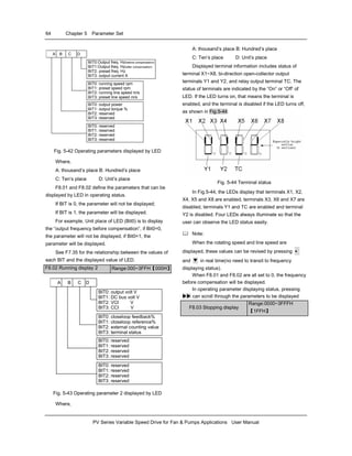 64 Chapter 5 Parameter Set
PV Series Variable Speed Drive for Fan & Pumps Applications User Manual
A B C D
BIT0:Output freq. Hz(before compensation)
BIT1:Output freq. Hz(after compensation)
BIT2: preset freq. Hz
BIT3: output current A
BIT0: running speed rpm
BIT1: preset speed rpm
BIT2: running line speed m/s
BIT3: preset line speed m/s
BIT0: output power
BIT1: output torque %
BIT2: reserved
BIT3: reserved
BIT0: reserved
BIT1: reserved
BIT2: reserved
BIT3: reserved
Fig. 5-42 Operating parameters displayed by LED
Where,
A: thousand’s place B: Hundred’s place
C: Ten’s place D: Unit’s place
F8.01 and F8.02 define the parameters that can be
displayed by LED in operating status.
If BIT is 0, the parameter will not be displayed;
If BIT is 1, the parameter will be displayed.
For example, Unit place of LED (Bit0) is to display
the “output frequency before compensation”, if Bit0=0,
the parameter will not be displayed, if Bit0=1, the
parameter will be displayed.
See F7.35 for the relationship between the values of
each BIT and the displayed value of LED.
F8.02 Running display 2 Range:000~3FFH【000H】
A B C D
BIT0: output volt V
BIT1: DC bus volt V
BIT2: VCI V
BIT3: CCI V
BIT0: closeloop feedback%
BIT1: closeloop reference%
BIT2: external counting value
BIT3: terminal status
BIT0: reserved
BIT1: reserved
BIT2: reserved
BIT3: reserved
BIT0: reserved
BIT1: reserved
BIT2: reserved
BIT3: reserved
Fig. 5-43 Operating parameter 2 displayed by LED
Where,
A: thousand’s place B: Hundred’s place
C: Ten’s place D: Unit’s place
Displayed terminal information includes status of
terminal X1~X8, bi-direction open-collector output
terminals Y1 and Y2, and relay output terminal TC. The
status of terminals are indicated by the “On” or “Off’ of
LED. If the LED turns on, that means the terminal is
enabled, and the terminal is disabled if the LED turns off,
as shown in Fig.5-44:
Fig. 5-44 Terminal status
In Fig.5-44, the LEDs display that terminals X1, X2,
X4, X5 and X8 are enabled, terminals X3, X6 and X7 are
disabled, terminals Y1 and TC are enabled and terminal
Y2 is disabled. Four LEDs always illuminate so that the
user can observe the LED status easily.
Note:
When the rotating speed and line speed are
displayed, these values can be revised by pressing ▲
and ▼ in real time(no need to transit to frequency
displaying status).
When F8.01 and F8.02 are all set to 0, the frequency
before compensation will be displayed.
In operating parameter displaying status, pressing
can scroll through the parameters to be displayed
F8.03 Stopping display
Range:0000~3FFFH
【1FFH】
 
