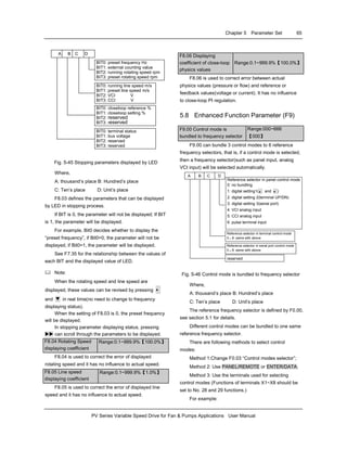 Chapter 5 Parameter Set 65
PV Series Variable Speed Drive for Fan & Pumps Applications User Manual
A B C D
BIT0: preset frequency Hz
BIT1: external counting value
BIT2: running rotating speed rpm
BIT3: preset rotating speed rpm
BIT0: running line speed m/s
BIT1: preset line speed m/s
BIT2: VCI V
BIT3: CCI V
BIT0: closeloop reference %
BIT1: closeloop setting %
BIT2: reserved
BIT3: reserved
BIT0: terminal status
BIT1: bus voltage
BIT2: reserved
BIT3: reserved
Fig. 5-45 Stopping parameters displayed by LED
Where,
A: thousand’s place B: Hundred’s place
C: Ten’s place D: Unit’s place
F8.03 defines the parameters that can be displayed
by LED in stopping process.
If BIT is 0, the parameter will not be displayed; If BIT
is 1, the parameter will be displayed.
For example, Bit0 decides whether to display the
“preset frequency”, if Bit0=0, the parameter will not be
displayed, if Bit0=1, the parameter will be displayed.
See F7.35 for the relationship between the values of
each BIT and the displayed value of LED.
Note:
When the rotating speed and line speed are
displayed, these values can be revised by pressing ▲
and ▼ in real time(no need to change to frequency
displaying status).
When the setting of F8.03 is 0, the preset frequency
will be displayed.
In stopping parameter displaying status, pressing
can scroll through the parameters to be displayed.
F8.04 Rotating Speed
displaying coefficient
Range:0.1~999.9%【100.0%】
F8.04 is used to correct the error of displayed
rotating speed and it has no influence to actual speed.
F8.05 Line speed
displaying coefficient
Range:0.1~999.9%【1.0%】
F8.05 is used to correct the error of displayed line
speed and it has no influence to actual speed.
F8.06 Displaying
coefficient of close-loop
physics values
Range:0.1~999.9%【100.0%】
F8.06 is used to correct error between actual
physics values (pressure or flow) and reference or
feedback values(voltage or current). It has no influence
to close-loop PI regulation.
5.8 Enhanced Function Parameter (F9)
F9.00 Control mode is
bundled to frequency selector
Range:000~666
【000】
F9.00 can bundle 3 control modes to 6 reference
frequency selectors, that is, if a control mode is selected,
then a frequency selector(such as panel input, analog
VCI input) will be selected automatically.
A B C D
Reference selector in panel control mode
0: no bundling
1: digital setting1(▲ and ▼ )
2: digital setting 2(terminal UP/DN)
3: digital setting 3(serial port)
4: VCI analog input
5: CCI analog input
6: pulse terminal input
Reference selector in terminal control mode
0～6: same with above
Reference selector in serial port control mode
0～6: same with above
reserved
Fig. 5-46 Control mode is bundled to frequency selector
Where,
A: thousand’s place B: Hundred’s place
C: Ten’s place D: Unit’s place
The reference frequency selector is defined by F0.00,
see section 5.1 for details.
Different control modes can be bundled to one same
reference frequency selector.
There are following methods to select control
modes:
Method 1:Change F0.03 “Control modes selector”;
Method 2: Use PANEL/REMOTE or ENTER/DATA;
Method 3: Use the terminals used for selecting
control modes (Functions of terminals X1~X8 should be
set to No. 28 and 29 functions.)
For example:
 