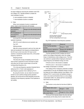 70 Chapter 5 Parameter Set
PV Series Variable Speed Drive for Fan & Pumps Applications User Manual
its output voltage by improving the utilization rate of DC
bus voltage. F9.11 decides whether to enable the
over-modulation function.
0: over-modulation function is disabled
1: over-modulation function is enabled
Note:
When over-modulation function is enabled and
active, output current harmonics will increase.
F9.12 threshold of
zero-frequency
operation
Range:0.00~650.00Hz【0.00Hz】
F9.13 hysteresis of
zero-frequency
operation
Range:0.00~650.00Hz【0.00Hz】
F9.12 and F9.13 are used to set the zero-frequency
operation hysteresis.
With CCI current reference as an example, see
Fig. 5-57:
Starting process
After the running command is sent out, the motor will
start and accelerate to the frequency corresponding to
the CCI input current only when CCI input current
reaches or exceeds the preset value of Ib, or the preset
frequency reaches fb.
Stopping process:
The drive will not stop immediately when the CCI
input current is reduced to Ib and it will stop its output
only when the CCI input current drops to Ia and the
corresponding frequency is fa.
“fa” is the zero-frequency operation threshold that is
defined by F9.12. “fb-fa” is the hysteresis of
zero-frequency operation that is defined by F9.13.
By using this function, we can obtain the dormant
function so as to achieve energy-saving operation.
Besides, the he drive will not start frequently around the
threshold of zero-frequency operation if the hysteresis is
set suitably.
0
actual
frequency
setting
primary frequency settingfa fc fb
CCI current
input Imax
Imin
Ib
Ia
Ic
Fmin Fmax
fa£ ºzero frequency threshold
fb£ ºfa+zero freq. hysteresis
fc£ ºFreq. corresponding to Ic(CCI input)
primary frequency setting
Fig. 5-57 Hysteresis of zero-frequency operation
F9.14 ~F.9.19 Reserved
F9.20 Trip-free operating
function
Range:0. 1【0】
F9.21 Frequency slewrate at
voltage compensation
Range:0.00~99.99Hz/s
【10.00Hz/s】
Trip-free operating function enables the drive to
perform low-voltage compensation when the voltage
drops or instantaneous under-voltage occurs. The drive
can continue to operate without tripping by reducing its
output frequency and feedback energy via motor.
If F9.20 is set to 0, this function is disabled.
If F9.20 is set to 1, this function is enabled and
low-voltage compensation is activated.
If the setting of F9.21 (frequency slewrate at voltage
compensation) is too big, the feedback energy of motor is
too large and over-voltage protection may happen; If the
setting of F9.21 is set to small, the feedback energy of
motor is too small and therefore there is no low-voltage
compensation effect. So, please set F9.21 according to
load inertia and the actual load.
Note:
This function is only active for the drive of 22kW or
below.
F9.22 Restart after power
failure
Range:0. 1 【0】
F9.23 Delay time for restart
after power failure
Range:0.0~10.0s 【0.5s】
F9.22 and F9.23 decide whether the drive will start
automatically and the delay time for restart when the
 
