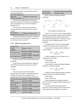 72 Chapter 5 Parameter Set
PV Series Variable Speed Drive for Fan & Pumps Applications User Manual
receive and execute the command sent by control PC,
but will not answer back.
FF.02 Time threshold for
judging the
communication status
Range:0~1000.0s【0.0s】
If the drive has not detected the communication
signal of the serial port for a certain time, it will judge that
communication failure occurs. The time threshold is
defined by FF.02.
If FF.02 is set to 0, the drive will not detect the
communication signal of serial port and this function is
disabled.
FF.03 delay for
responding to control PC
Range:0~1000ms【5ms】
The delay for responding to control PC is the waiting
time during which the drive waits before it responds to a
command sent from the control PC.
5.10 Motor Parameters (FH)
FH.00 MOTOR
POLES
NUMBER
Range:2~14【4】
FH.01 Rated power
Range:0.4~999.9kW【dependent
on drive’s model】
FH.02 Rated current
Range:0.1~999.9A 【dependent
on drive’s model】
FH.00, FH.01 and FH.02 are used to set the motor’s
parameters.
In order to ensure a good performance, please set
FH.00~FH.02 according to the values on the motor’s
nameplate.
Note:
The motor’s power should match the drive.
Generally the motor’s power is only allowed to be lower
than that of the drive by 20% or bigger by 10%, %,
otherwise good control performance cannot be ensured
FH.03 Current without
load I0
Range:0.1~999.9A【dependent
on drive’s model】
FH.04 Resistance of
stator %R1
Range:0.0~50.00%【dependent
on drive’s model】
FH.05 Leakage
inductance %Xl
Range:0.0~50.00%【dependent
on drive’s model】
FH.06 Resistance of
rotor %R2
Range:0.0~50.00%【dependent
on drive’s model】
FH.07 Exciting
inductance %Xm
Range:0.0~2000.0%【dependent
on drive’s model】
See Fig. 5-59 for the meanings of above
parameters.
R
m
X
m
I
0
I
1
U
1
R
1
j X 1 l
R
2
j X 2 l
1 - S
S R
2
I
2
Fig. 5-59 Motor’s equivalent circuit
In Fig. 5-, R1, X1l, R2, X2l, Xm and I0 represent stator’s
resistance, stator’s leakage inductance, rotor’s resistance,
rotor’s leakage inductance, exciting inductance and
current without load respectively. The setting of FH.05 is
the result of “stator’s leakage inductance + rotor’s
inductance”.
The settings of FH.04 ~FH.07 are all percentage
values and the calculation formula is shown below:
Formula used for calculating stator’s resistance or
rotor’s resistance:
( ) %100
3/
% ×
⋅
=
IV
R
R
R: stator’s resistance or rotor’s resistance that is
converted to the rotor’s side;
V:rated voltage;
I:motor’s rated current
Formula used for calculating inducatance(leakage
inductance or exciting inductance):
( ) %100
3/
% ×
⋅
=
IV
X
X
X:addition of rotor’s leakage inductance and stator’s
leakage inductance or the exciting inductance;
V:rated voltage;
I:motor’s rated current
If motor’s parameters are available, please set
FH.04 ~FH.07 to the values calculated according to the
above formula.
If the drive performs auto-tuning of motor’s
parameters, then the settings of FH.03~FH.07 after the
auto-tuning process are upgraded to new values.
 