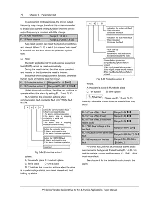 76 Chapter 5 Parameter Set
PV Series Variable Speed Drive for Fan & Pumps Applications User Manual
In auto current limiting process, the drive’s output
frequency may change, therefore it is not recommended
to enable auto current limiting function when the drive’s
output frequency is constant with little change.
FL.10 Auto reset times Range:0~10【0】
FL.11 Reset interval Range:2.0~20.0s【5.0s】
Auto reset function can reset the fault in preset times
and interval. When FL.10 is set 0, this means “auto reset”
is disabled and the drive should be protected against
fault.
Note:
The IGBT protection(E010) and external equipment
fault (E015) cannot be reset automatically.
During the reset interval, the drive stops operation
and restarts on the fly when the reset is finished.
Be careful when using auto-reset function, otherwise
human injure or material loss may occur.
FL.12 Protective action 1 Range:000~111【000】
FL.13 Protective action 2 Range:0000~3211【0000】
Under abnormal conditions, the drive can continue to
operate without the alarm by setting FL.12 and FL.13.
FL.12 defines the protection actions when
communication fault, contactor fault or E
2
PROM fault
occurs.
A B C D
Action for communication fault
0:Alarm and coast to stop
1:No alarm, continue operation
2:No alarm, stop in stopping
mode(only in serial port
control mode)
3:No alarm, stop in stopping
mode(all control modes)
Action for contactor fault
0: Alarm and coast to stop
1:No alarm, continue operation
Action for EEPROM fault
0: Alarm and coast to stop
1:No alarm, continue operation
reserved
Fig. 5-64 Protective action 1
Where,
A: thousand’s place B: Hundred’s place
C: Ten’s place D: Unit’s place
FL.13 defines the protection actions when the drive
is in under-voltage status, auto reset interval and fault
locking up status.
A B C D
Indication for under-volt fault
0:No indication
1:Indicate the fault
Indication for auto reset fault
0:No indication
1:Indicate the fault
Fault lock-up
0:disable
1:enable(no fault indication)
2:enable(indicate the fault)
Phase-failure protection
0:input&output phase failure
protect
1:No input phase failure protect
2:No output phase failure protect
3:No input&output phase failure
protect
Fig. 5-65 Protective action 2
Where,
A: thousand’s place B: Hundred’s place
C: Ten’s place D: Unit’s place
Attention!
Please use FL.12 and FL.13
carefully, otherwise human injure or material loss may
occur.
FL.14 Type of No. 1 fault Range:0~24【0】
FL.15 Type of No.2 fault Range:0~24【0】
FL.16 Type of No.3 fault(most
recent fault)
Range:0~24【0】
FL.17 DC Bus Voltage at the
last fault
Range:0~999V【0V】
FL.18 Output current at the last
fault
Range:0~999.9A【0.0A】
FL.19 Frequency at the last
fault
Range:0.00~650.00Hz
【0.00Hz】
PV Series has 20 kinds of protective alarms and it
can memorize the types of 3 latest faults (FL.14~FL.16),
and the voltage, current and frequency (FL.17~FL.19) of
most recent fault.
See chapter 6 for the detailed introductions to the
alarm
 