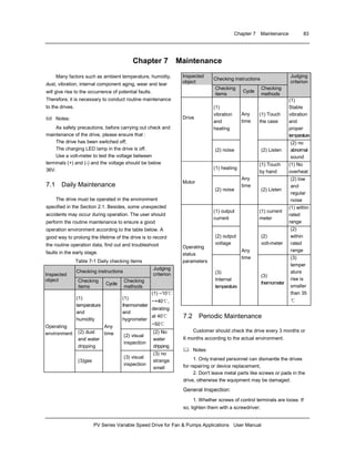 Chapter 7 Maintenance 83
PV Series Variable Speed Drive for Fan & Pumps Applications User Manual
Chapter 7 Maintenance
Many factors such as ambient temperature, humidity,
dust, vibration, internal component aging, wear and tear
will give rise to the occurrence of potential faults.
Therefore, it is necessary to conduct routine maintenance
to the drives.
Notes:
As safety precautions, before carrying out check and
maintenance of the drive, please ensure that :
The drive has been switched off;
The charging LED lamp in the drive is off.
Use a volt-meter to test the voltage between
terminals (+) and (-) and the voltage should be below
36V.
7.1 Daily Maintenance
The drive must be operated in the environment
specified in the Section 2.1. Besides, some unexpected
accidents may occur during operation. The user should
perform the routine maintenance to ensure a good
operation environment according to the table below. A
good way to prolong the lifetime of the drive is to record
the routine operation data, find out and troubleshoot
faults in the early stage.
Table 7-1 Daily checking items
Checking instructions
Judging
criterionInspected
object Checking
items
Cycle
Checking
methods
(1)
temperature
and
humidity
(1)
thermometer
and
hygrometer
(1) –10℃
~+40℃,
derating
at 40℃
~50℃
(2) dust
and water
dripping
(2) visual
inspection
(2) No
water
dripping
Operating
environment
(3)gas
Any
time
(3) visual
inspection
(3) no
strange
smell
Checking instructions
Judging
criterion
Inspected
object
Checking
items
Cycle
Checking
methods
(1)
vibration
and
heating
(1) Touch
the case
(1)
Stable
vibration
and
proper
temperature
Drive
(2) noise
Any
time
(2) Listen
(2) no
abnormal
sound
(1) heating
(1) Touch
by hand
(1) No
overheat
Motor
(2) noise
Any
time
(2) Listen
(2) low
and
regular
noise
(1) output
current
(1) current
meter
(1) within
rated
range
(2) output
voltage
(2)
volt-meter
(2)
within
rated
range
Operating
status
parameters
(3)
Internal
temperature
Any
time
(3)
thermometer
(3)
temper
ature
rise is
smaller
than 35
℃
7.2 Periodic Maintenance
Customer should check the drive every 3 months or
6 months according to the actual environment.
Notes:
1. Only trained personnel can dismantle the drives
for repairing or device replacement;
2. Don't leave metal parts like screws or pads in the
drive, otherwise the equipment may be damaged.
General Inspection:
1. Whether screws of control terminals are loose. If
so, tighten them with a screwdriver;
 