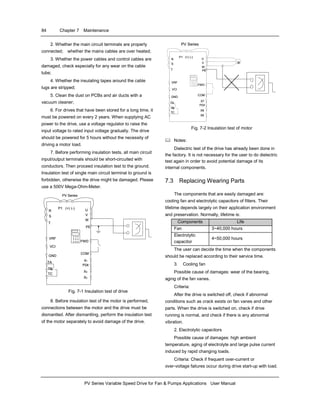 84 Chapter 7 Maintenance
PV Series Variable Speed Drive for Fan & Pumps Applications User Manual
2. Whether the main circuit terminals are properly
connected; whether the mains cables are over heated;
3. Whether the power cables and control cables are
damaged, check especially for any wear on the cable
tube;
4. Whether the insulating tapes around the cable
lugs are stripped;
5. Clean the dust on PCBs and air ducts with a
vacuum cleaner;
6. For drives that have been stored for a long time, it
must be powered on every 2 years. When supplying AC
power to the drive, use a voltage regulator to raise the
input voltage to rated input voltage gradually. The drive
should be powered for 5 hours without the necessity of
driving a motor load.
7. Before performing insulation tests, all main circuit
input/output terminals should be short-circuited with
conductors. Then proceed insulation test to the ground.
Insulation test of single main circuit terminal to ground is
forbidden, otherwise the drive might be damaged. Please
use a 500V Mega-Ohm-Meter.
PV Series
U
V
W
PE
VRF
VCI
GND
FWD
COM
R
S
T
TA
TB
TC
X7
P24
X8
X6 .
.
.
.
.
.
.
.
.
.
.
.
P1 (+) (-)
.
PV Series
U
V
W
PE
VRF
VCI
GND
FWD
COM
R
S
T
TA
TB
TC
X7
P24
X8
X6 .
.
.
.
.
.
.
.
.
.
.
.
P1 (+) (-)
.
Fig. 7-1 Insulation test of drive
8. Before insulation test of the motor is performed,
connections between the motor and the drive must be
dismantled. After dismantling, perform the insulation test
of the motor separately to avoid damage of the drive.
PV Series
U
V
W
PE
VRF
VCI
GND
FWD
COM
R
S
T
TA
TB
TC
X7
P24
X8
X6 .
.
.
.
.
.
.
.
.
.
.
.
P1 (+) (-)
M
PV Series
U
V
W
PE
VRF
VCI
GND
FWD
COM
R
S
T
TA
TB
TC
X7
P24
X8
X6 .
.
.
.
.
.
.
.
.
.
.
.
P1 (+) (-)
M
Fig. 7-2 Insulation test of motor
Notes:
Dielectric test of the drive has already been done in
the factory. It is not necessary for the user to do dielectric
test again in order to avoid potential damage of its
internal components.
7.3 Replacing Wearing Parts
The components that are easily damaged are:
cooling fan and electrolytic capacitors of filters. Their
lifetime depends largely on their application environment
and preservation. Normally, lifetime is:
Components Life
Fan 3~40,000 hours
Electrolytic
capacitor
4~50,000 hours
The user can decide the time when the components
should be replaced according to their service time.
3. Cooling fan
Possible cause of damages: wear of the bearing,
aging of the fan vanes.
Criteria:
After the drive is switched off, check if abnormal
conditions such as crack exists on fan vanes and other
parts. When the drive is switched on, check if drive
running is normal, and check if there is any abnormal
vibration.
2. Electrolytic capacitors
Possible cause of damages: high ambient
temperature, aging of electrolyte and large pulse current
induced by rapid changing loads.
Criteria: Check if frequent over-current or
over-voltage failures occur during drive start-up with load.
 