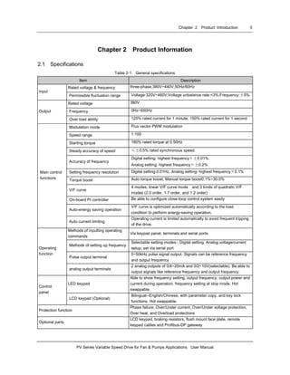 Chapter 2 Product Introduction 5
PV Series Variable Speed Drive for Fan & Pumps Applications User Manual
Chapter 2 Product Information
2.1 Specifications
Table 2-1 General specifications
Item Description
Rated voltage & frequency three-phase,380V~440V;50Hz/60Hz
Input
Permissible fluctuation range Voltage:320V~460V;Voltage unbalance rate:<3%;Frequency:±5%
Rated voltage 380V
Frequency 0Hz~650HzOutput
Over load ability 120% rated current for 1 minute; 150% rated current for 1 second
Modulation mode Flux vector PWM modulation
Speed range 1:100
Starting torque 180% rated torque at 0.50Hz
Steady accuracy of speed ≤±0.5% rated synchronous speed
Accuracy of frequency
Digital setting: highest frequency×±0.01%.
Analog setting: highest frequency×±0.2%
Setting frequency resolution Digital setting:0.01Hz. Analog setting: highest frequency×0.1%
Torque boost Auto torque boost, Manual torque boost0.1%~30.0%
V/F curve
4 modes: linear V/F curve mode and 3 kinds of quadratic V/F
modes (2.0 order, 1.7 order, and 1.2 order)
On-board PI controller Be able to configure close-loop control system easily
Auto-energy saving operation
V/F curve is optimized automatically according to the load
condition to perform energy-saving operation.
Main control
functions
Auto current limiting
Operating current is limited automatically to avoid frequent tripping
of the drive.
Methods of inputting operating
commands
Via keypad panel, terminals and serial ports.
Methods of setting up frequency
Selectable setting modes:- Digital setting; Analog voltage/current
setup; set via serial port
Pulse output terminal
0~50kHz pulse signal output. Signals can be reference frequency
and output frequency
Operating
function
analog output terminals
2 analog outputs of 0/4~20mA and 0/2~10V(selectable). Be able to
output signals like reference frequency and output frequency.
LED keypad
Able to show frequency setting, output frequency, output power and
current during operation; frequency setting at stop mode. Hot
swappable.
Control
panel
LCD keypad (Optional)
Bilingual--English/Chinese, with parameter copy, and key lock
functions. Hot swappable.
Protection function
Phase failure, Over/Under current, Over/Under voltage protection,
Over heat, and Overload protections
Optional parts
LCD keypad, braking resistors, flush mount face plate, remote
keypad cables and Profibus-DP gateway
 