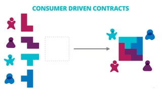 CONSUMER DRIVEN CONTRACTS
11
 