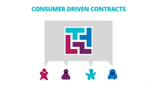 CONSUMER DRIVEN CONTRACTS
14
 