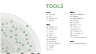 28
TOOLS
ADOPT
48. Composer
49. Go CD
50. Mountebank
51. Postman
TRIAL
52. Boot2docker
53. Brighter NEW
54. Consul
55. Cursive
56. Gitlab
57. Hamms NEW
58. IndexedDB
59. POLLY NEW
60. Rest-assured NEW
61. Swagger
62. Xamarin
63. ZAP NEW
ASSESS
64. Apache Kafka NEW
65. Blackbox
66. Bokeh/Vega NEW
67. Gor NEW
68. NaCL NEW
69. Origami NEW
70. Packet beat
71. pdfmake NEW
72. PlantUML NEW
73. Prometheus NEW
74. Quick NEW
75. Security Monkey NEW
HOLD
76. Citrix for development
 