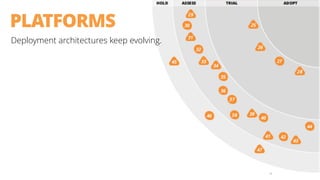 48
PLATFORMS
Deployment architectures keep evolving.
 