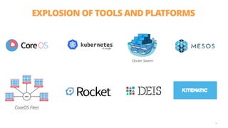 EXPLOSION OF TOOLS AND PLATFORMS
50
CoreOS Fleet
Docker Swarm
 