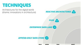 10
TECHNIQUES
18
15
14
12
REACTIVE ARCHITECTURES
FLUX
ENTERPRISE DATA LAKE
APPEND-ONLY DATA STORE
Architectures for the digital world
(theme: innovations in architecture)
 
