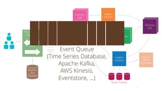 ThoughtWorks Technology Radar Roadshow - Melbourne | PDF