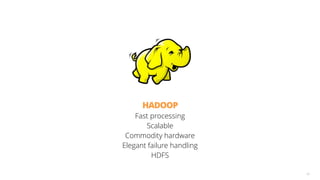 45
HADOOP
Fast processing
Scalable
Commodity hardware
Elegant failure handling
HDFS
 