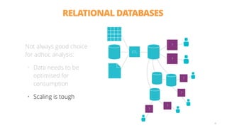 RELATIONAL DATABASES
48
Not always good choice
for adhoc analysis:
• Data needs to be
optimised for
consumption
• Scaling is tough
?
?
?
?
ETL
?
?
 