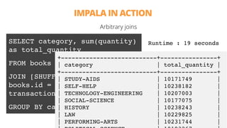 IMPALA IN ACTION
52
Arbitrary joins
SELECT category, sum(quantity)
as total_quantity
FROM books
JOIN [SHUFFLE] transactions ON
books.id =
transactions.book_id
GROUP BY category;
+---------------------------+----------------+
| category | total_quantity |
+---------------------------+----------------+
| STUDY-AIDS | 10171749 |
| SELF-HELP | 10238182 |
| TECHNOLOGY-ENGINEERING | 10207003 |
| SOCIAL-SCIENCE | 10177075 |
| HISTORY | 10238243 |
| LAW | 10229825 |
| PERFORMING-ARTS | 10231744 |
Runtime : 19 seconds
 